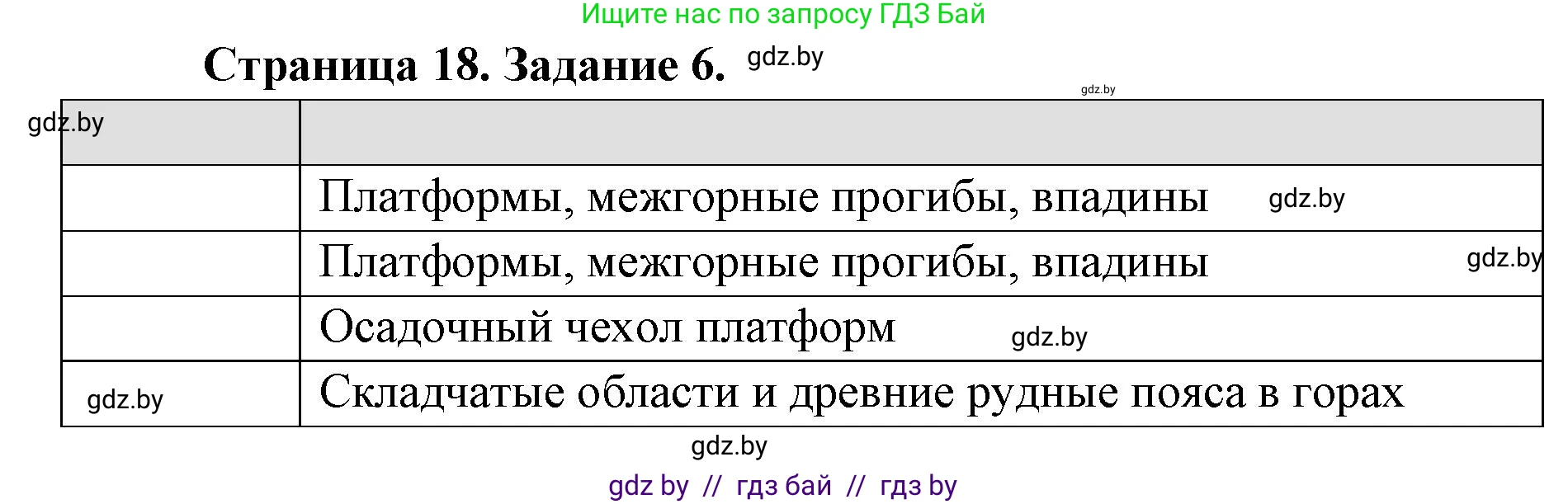 География, 8 класс Тетрадь для практических работ и индивидуальных заданий, авторы: Витченко Александр Николаевич, Антипова Екатерина Анатольевна, Станкевич Наталья Григорьевна, издательство Аверсэв, Минск, 2024, страница 18, номер 6, Решение