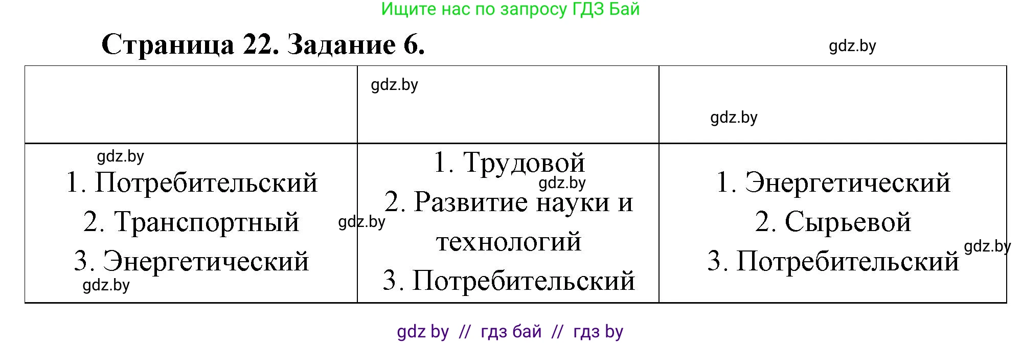 География, 8 класс Тетрадь для практических работ и индивидуальных заданий, авторы: Витченко Александр Николаевич, Антипова Екатерина Анатольевна, Станкевич Наталья Григорьевна, издательство Аверсэв, Минск, 2024, страница 22, номер 6, Решение