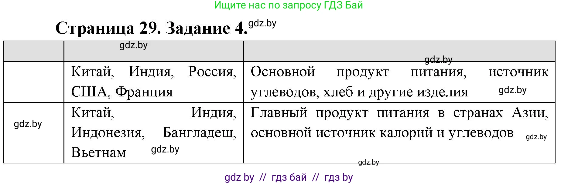 География, 8 класс Тетрадь для практических работ и индивидуальных заданий, авторы: Витченко Александр Николаевич, Антипова Екатерина Анатольевна, Станкевич Наталья Григорьевна, издательство Аверсэв, Минск, 2024, страница 29, номер 4, Решение