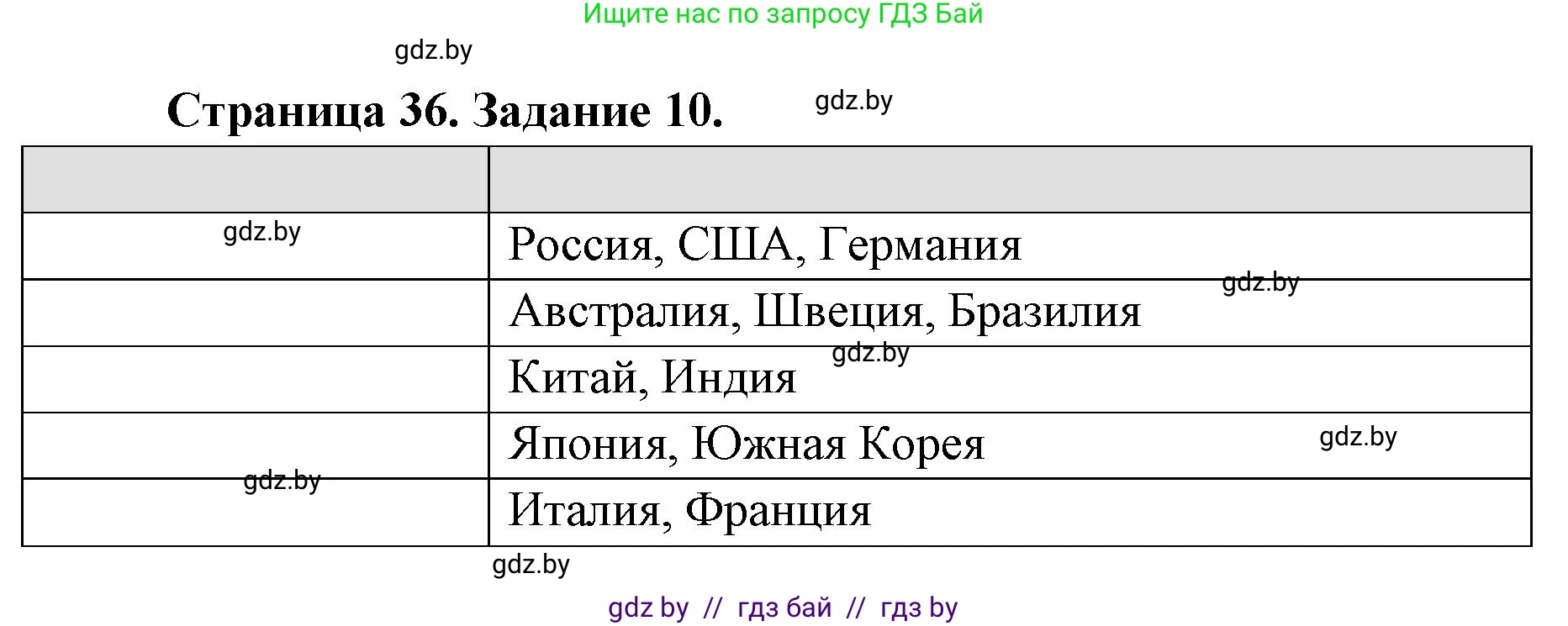 География, 8 класс Тетрадь для практических работ и индивидуальных заданий, авторы: Витченко Александр Николаевич, Антипова Екатерина Анатольевна, Станкевич Наталья Григорьевна, издательство Аверсэв, Минск, 2024, страница 36, номер 10, Решение