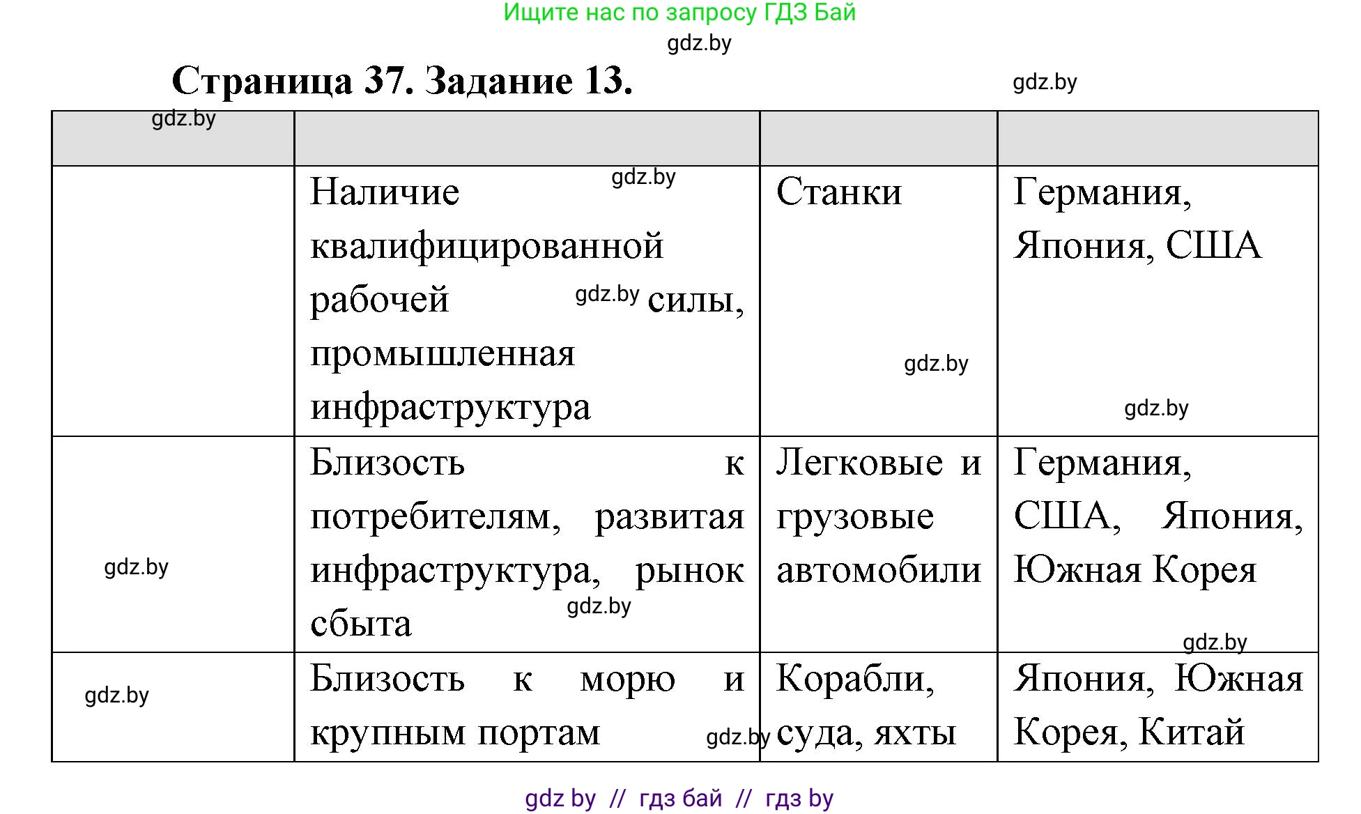 География, 8 класс Тетрадь для практических работ и индивидуальных заданий, авторы: Витченко Александр Николаевич, Антипова Екатерина Анатольевна, Станкевич Наталья Григорьевна, издательство Аверсэв, Минск, 2024, страница 37, номер 13, Решение