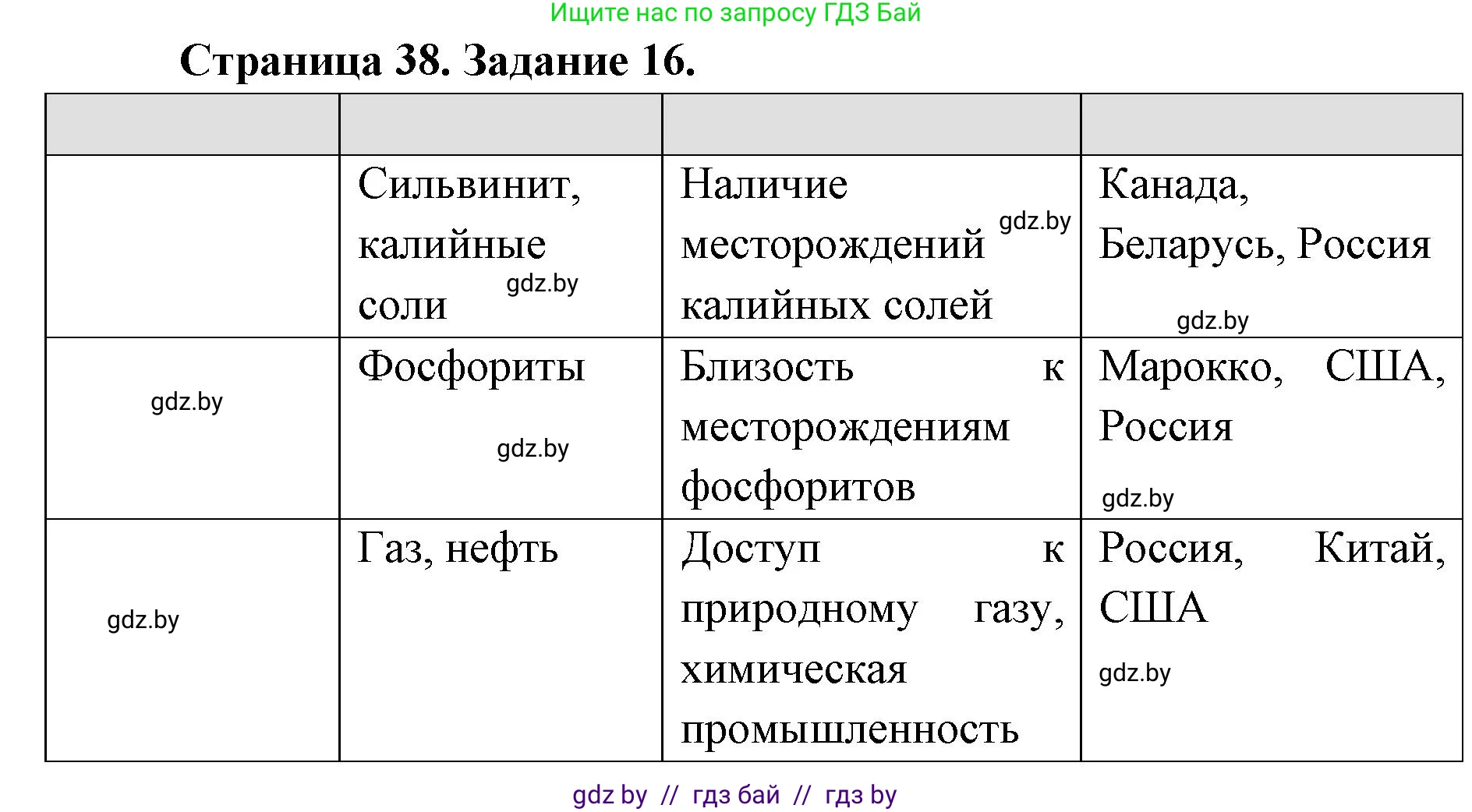 География, 8 класс Тетрадь для практических работ и индивидуальных заданий, авторы: Витченко Александр Николаевич, Антипова Екатерина Анатольевна, Станкевич Наталья Григорьевна, издательство Аверсэв, Минск, 2024, страница 38, номер 16, Решение