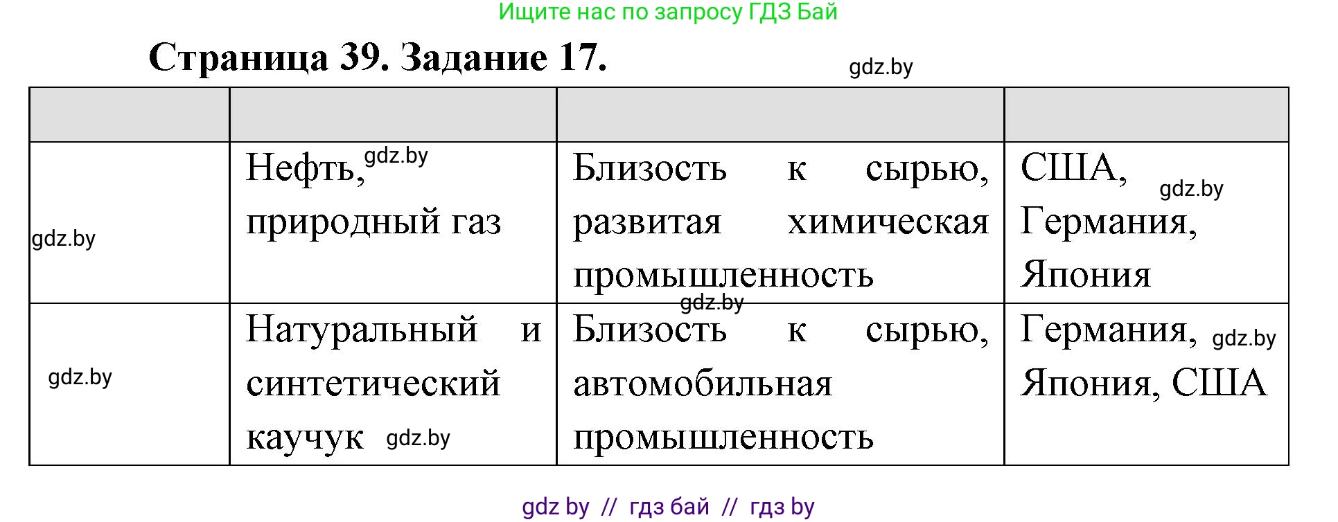 География, 8 класс Тетрадь для практических работ и индивидуальных заданий, авторы: Витченко Александр Николаевич, Антипова Екатерина Анатольевна, Станкевич Наталья Григорьевна, издательство Аверсэв, Минск, 2024, страница 39, номер 17, Решение