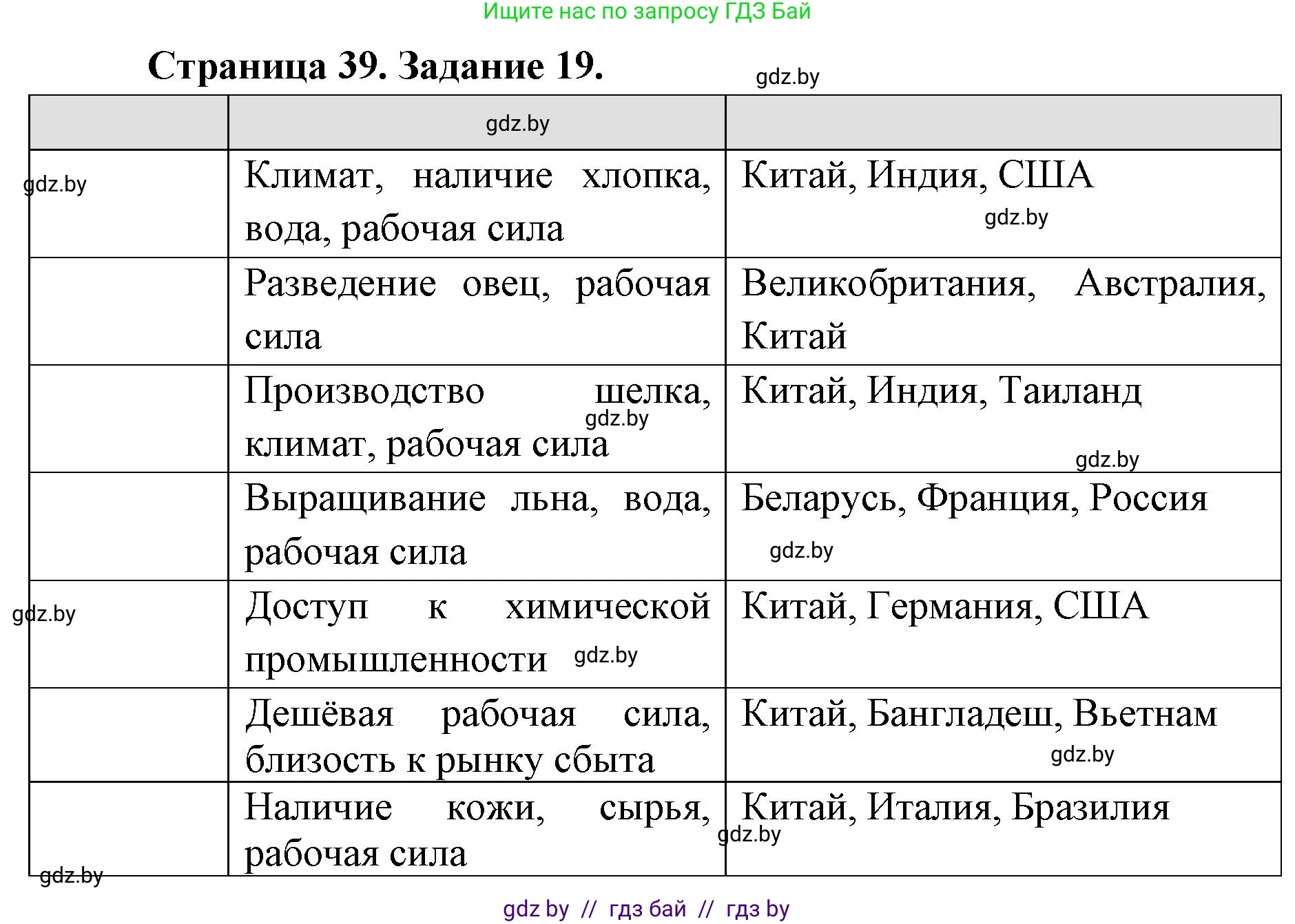 География, 8 класс Тетрадь для практических работ и индивидуальных заданий, авторы: Витченко Александр Николаевич, Антипова Екатерина Анатольевна, Станкевич Наталья Григорьевна, издательство Аверсэв, Минск, 2024, страница 39, номер 19, Решение
