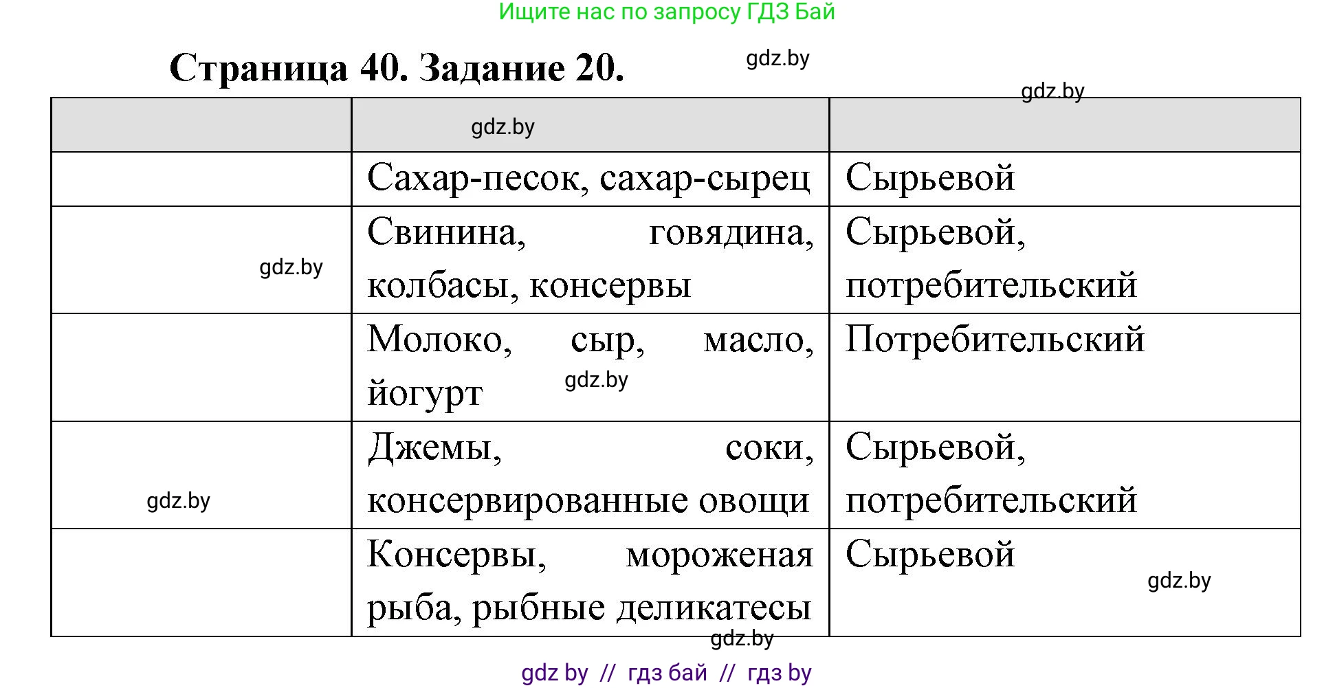 География, 8 класс Тетрадь для практических работ и индивидуальных заданий, авторы: Витченко Александр Николаевич, Антипова Екатерина Анатольевна, Станкевич Наталья Григорьевна, издательство Аверсэв, Минск, 2024, страница 40, номер 20, Решение