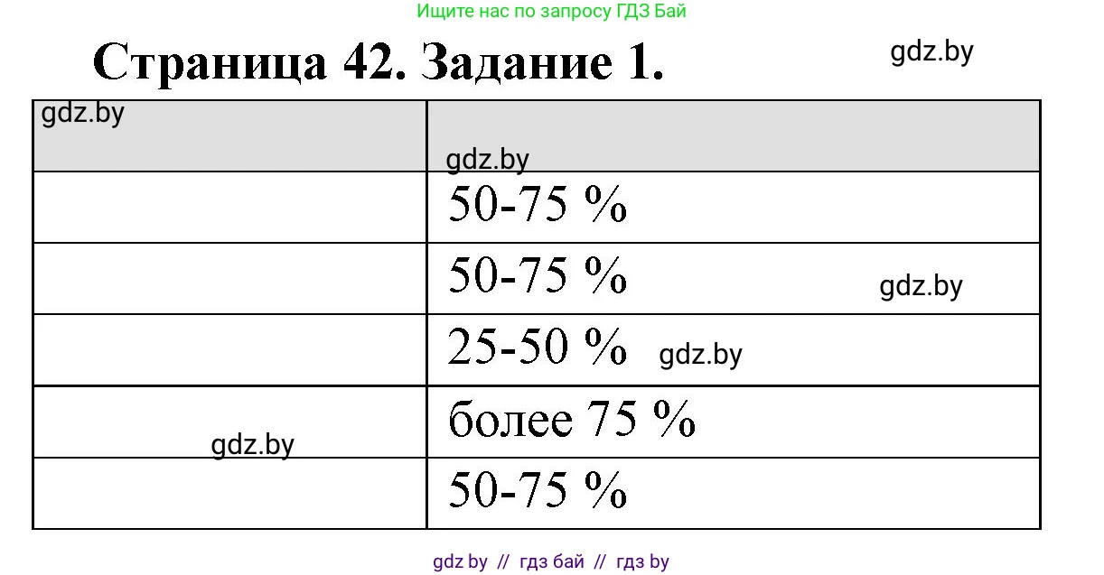 География, 8 класс Тетрадь для практических работ и индивидуальных заданий, авторы: Витченко Александр Николаевич, Антипова Екатерина Анатольевна, Станкевич Наталья Григорьевна, издательство Аверсэв, Минск, 2024, страница 42, номер 1, Решение