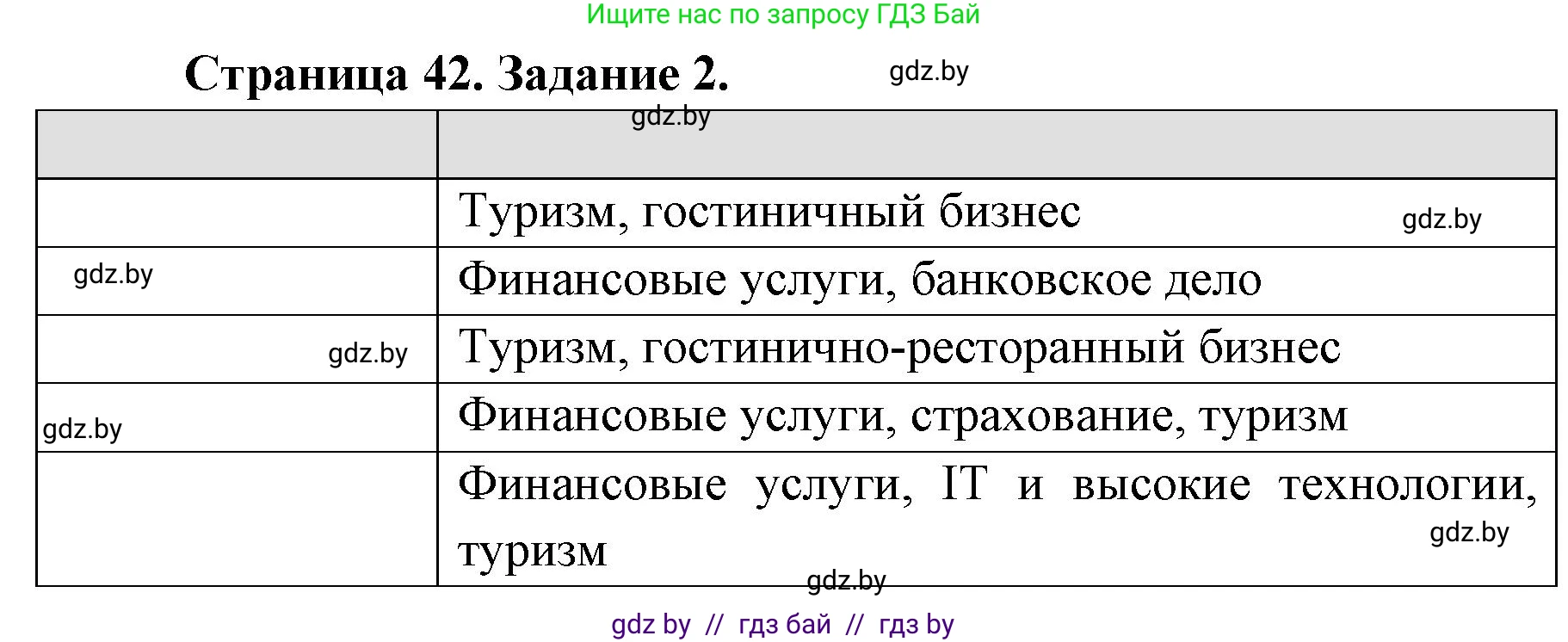География, 8 класс Тетрадь для практических работ и индивидуальных заданий, авторы: Витченко Александр Николаевич, Антипова Екатерина Анатольевна, Станкевич Наталья Григорьевна, издательство Аверсэв, Минск, 2024, страница 42, номер 2, Решение