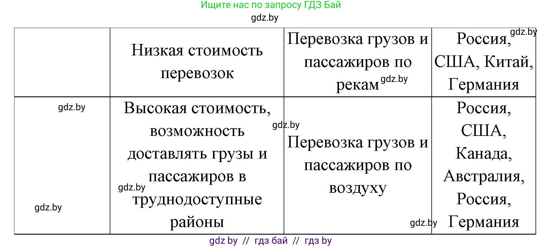 География, 8 класс Тетрадь для практических работ и индивидуальных заданий, авторы: Витченко Александр Николаевич, Антипова Екатерина Анатольевна, Станкевич Наталья Григорьевна, издательство Аверсэв, Минск, 2024, страница 43, номер 3, Решение (продолжение 2)