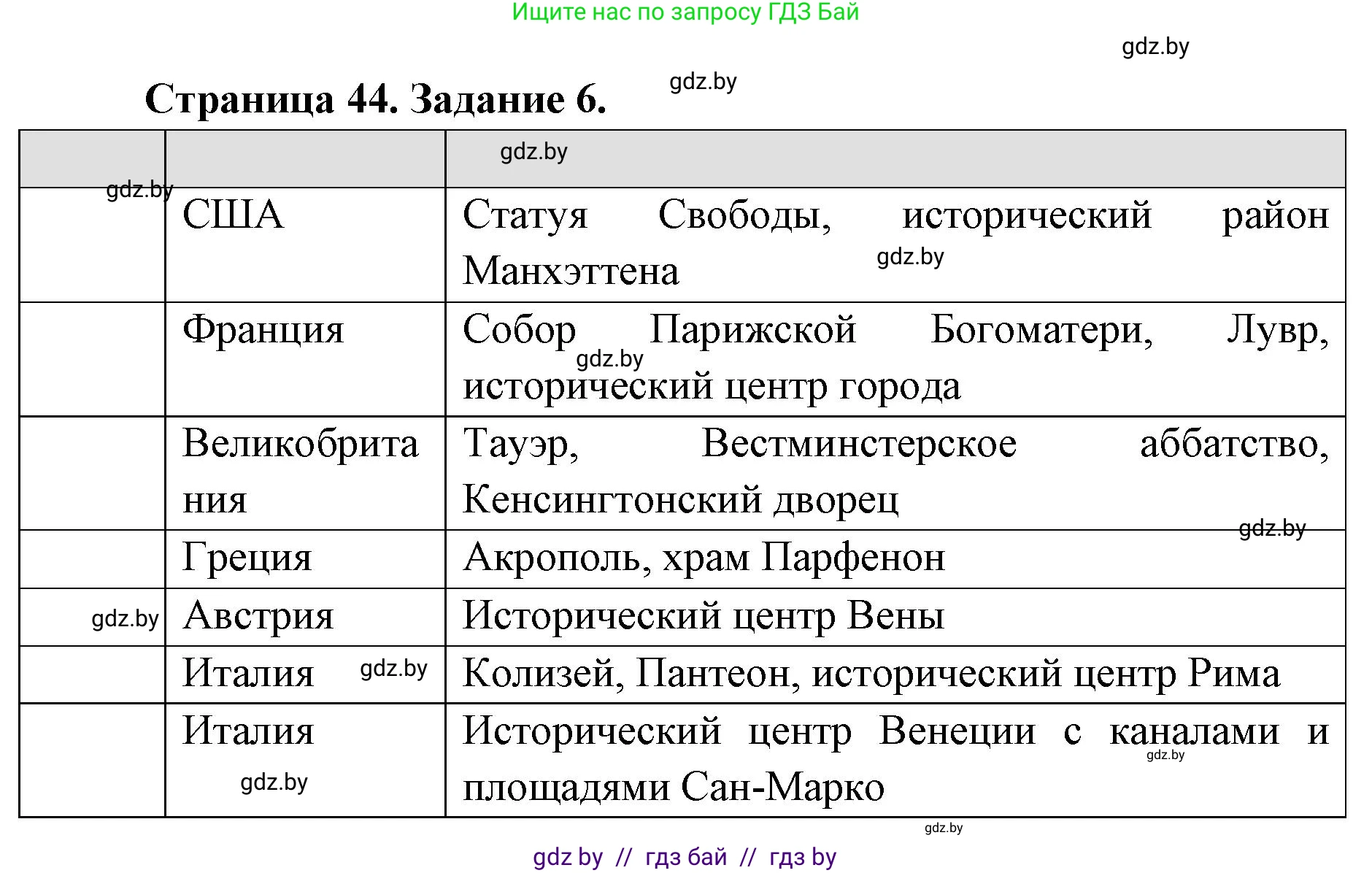 География, 8 класс Тетрадь для практических работ и индивидуальных заданий, авторы: Витченко Александр Николаевич, Антипова Екатерина Анатольевна, Станкевич Наталья Григорьевна, издательство Аверсэв, Минск, 2024, страница 44, номер 6, Решение