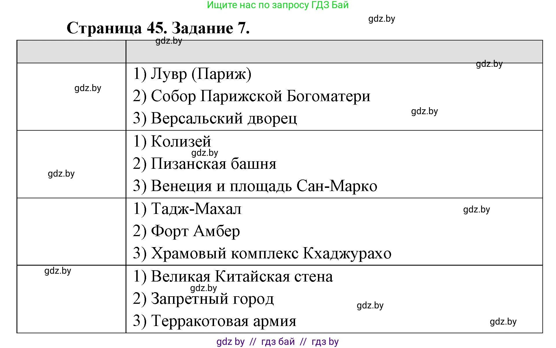 География, 8 класс Тетрадь для практических работ и индивидуальных заданий, авторы: Витченко Александр Николаевич, Антипова Екатерина Анатольевна, Станкевич Наталья Григорьевна, издательство Аверсэв, Минск, 2024, страница 45, номер 7, Решение
