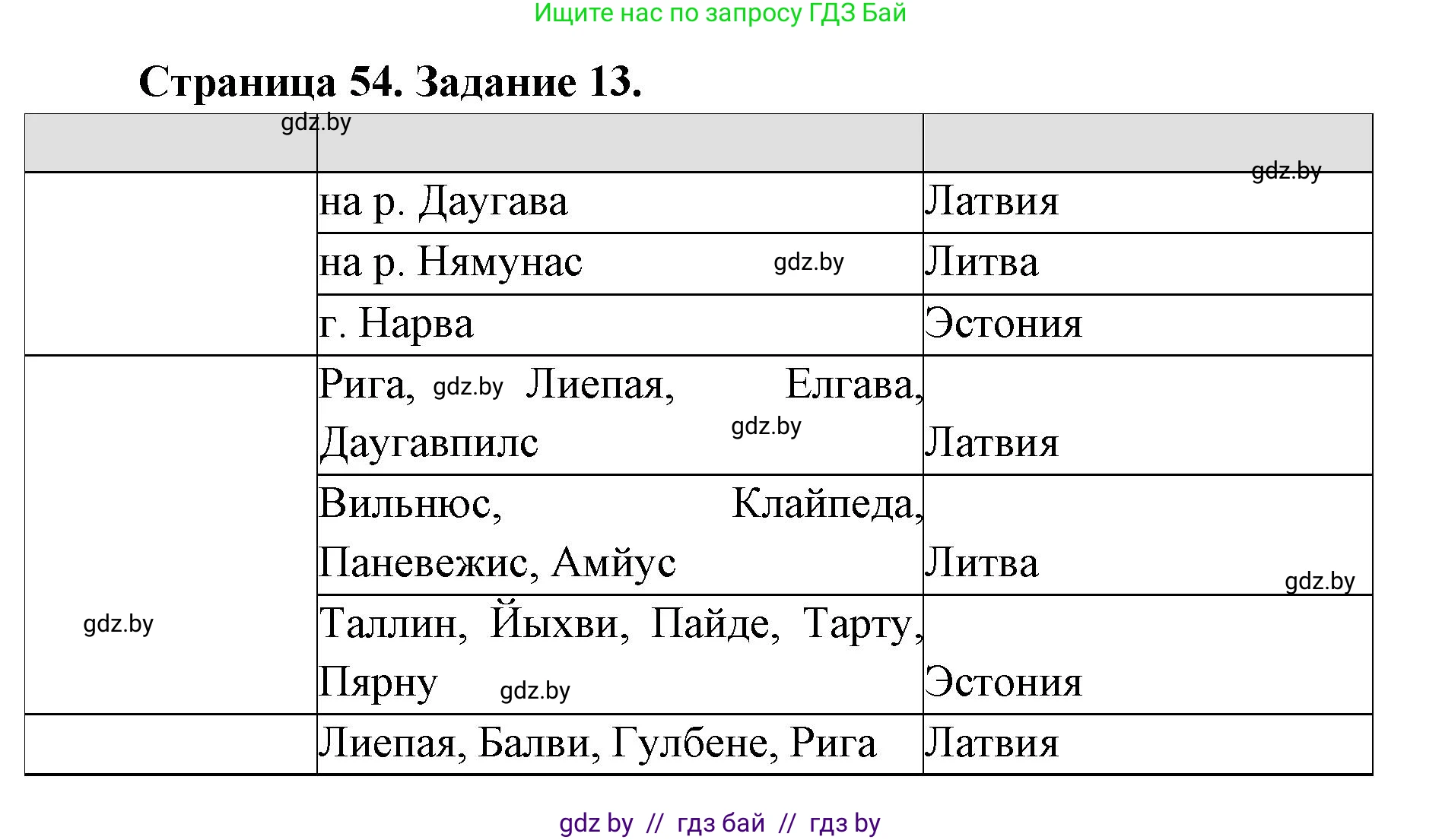 География, 8 класс Тетрадь для практических работ и индивидуальных заданий, авторы: Витченко Александр Николаевич, Антипова Екатерина Анатольевна, Станкевич Наталья Григорьевна, издательство Аверсэв, Минск, 2024, страница 54, номер 13, Решение