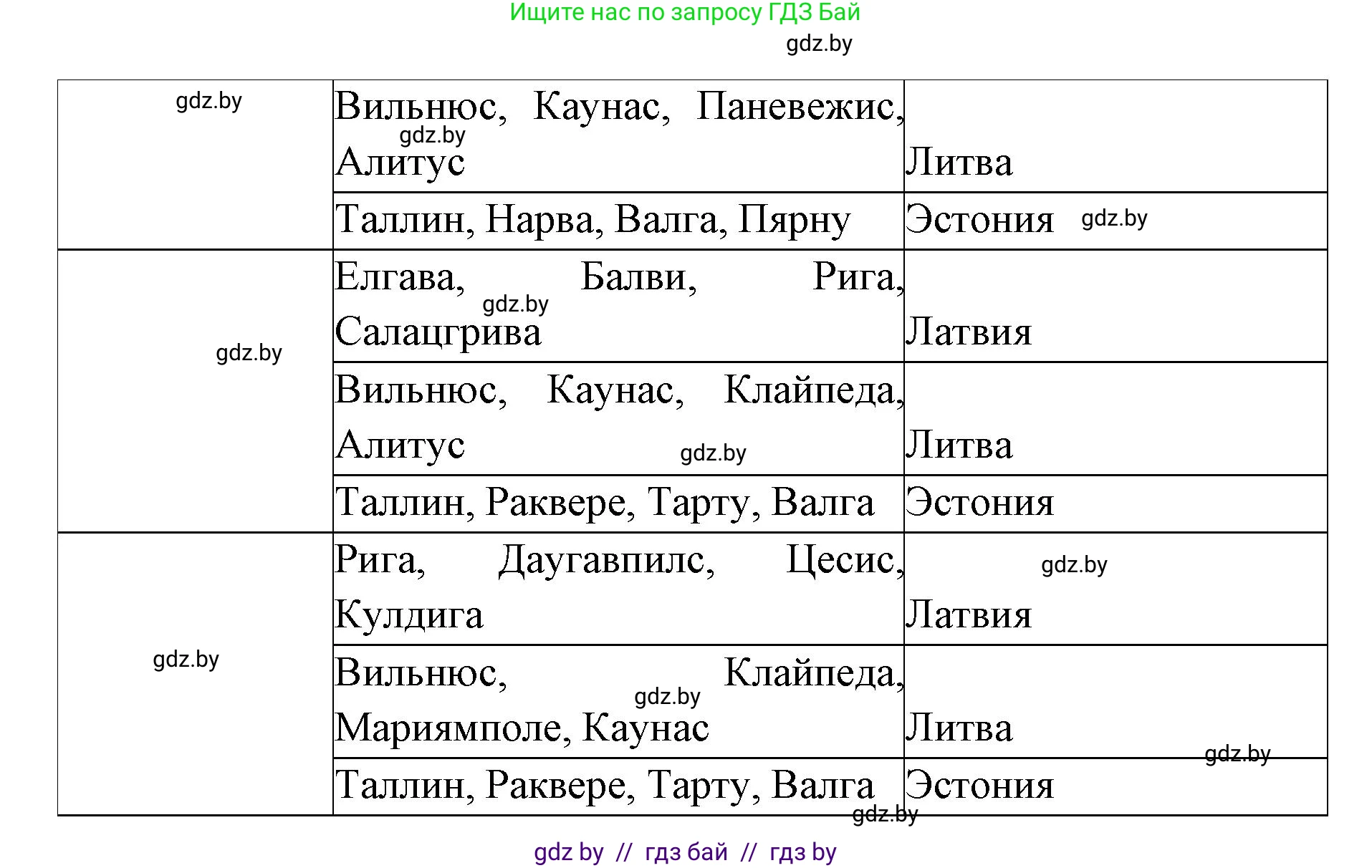 География, 8 класс Тетрадь для практических работ и индивидуальных заданий, авторы: Витченко Александр Николаевич, Антипова Екатерина Анатольевна, Станкевич Наталья Григорьевна, издательство Аверсэв, Минск, 2024, страница 54, номер 13, Решение (продолжение 2)