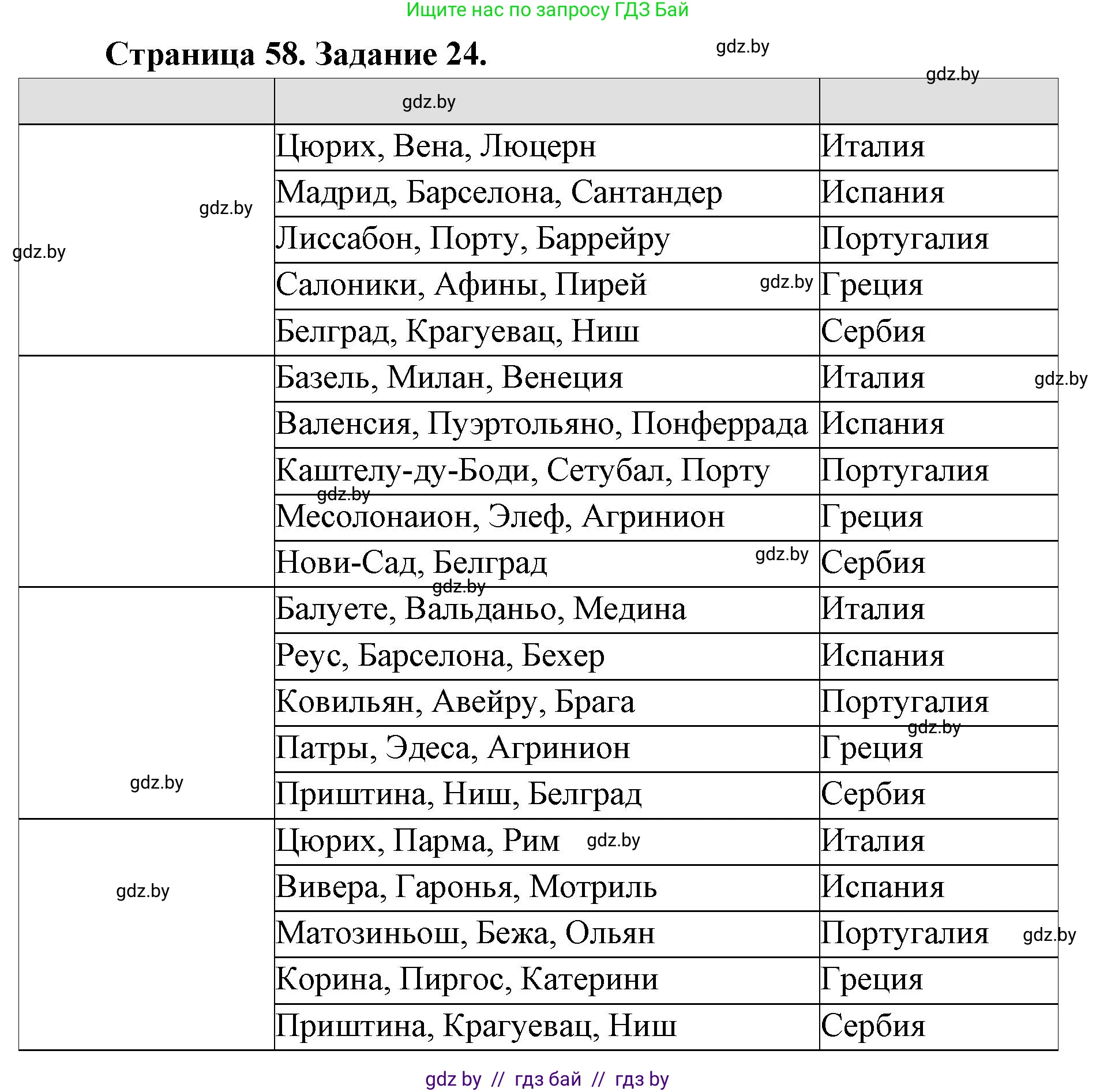 География, 8 класс Тетрадь для практических работ и индивидуальных заданий, авторы: Витченко Александр Николаевич, Антипова Екатерина Анатольевна, Станкевич Наталья Григорьевна, издательство Аверсэв, Минск, 2024, страница 58, номер 24, Решение