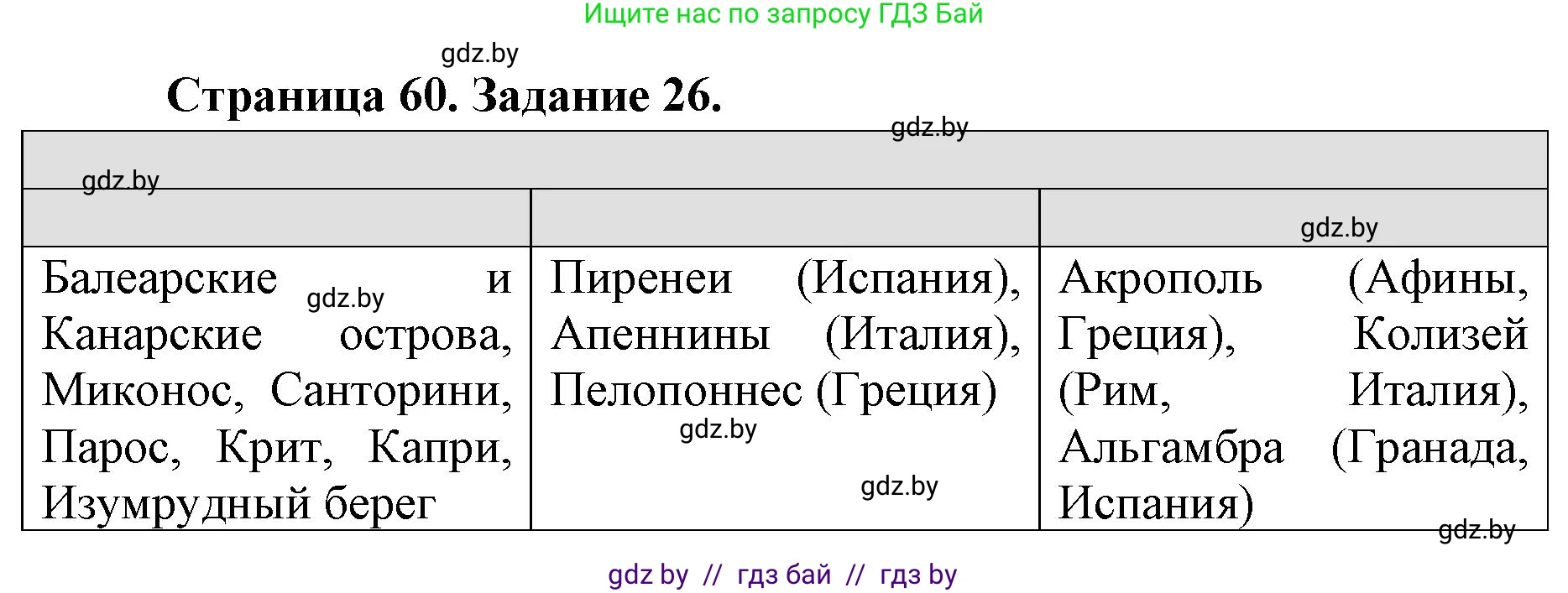 География, 8 класс Тетрадь для практических работ и индивидуальных заданий, авторы: Витченко Александр Николаевич, Антипова Екатерина Анатольевна, Станкевич Наталья Григорьевна, издательство Аверсэв, Минск, 2024, страница 60, номер 26, Решение