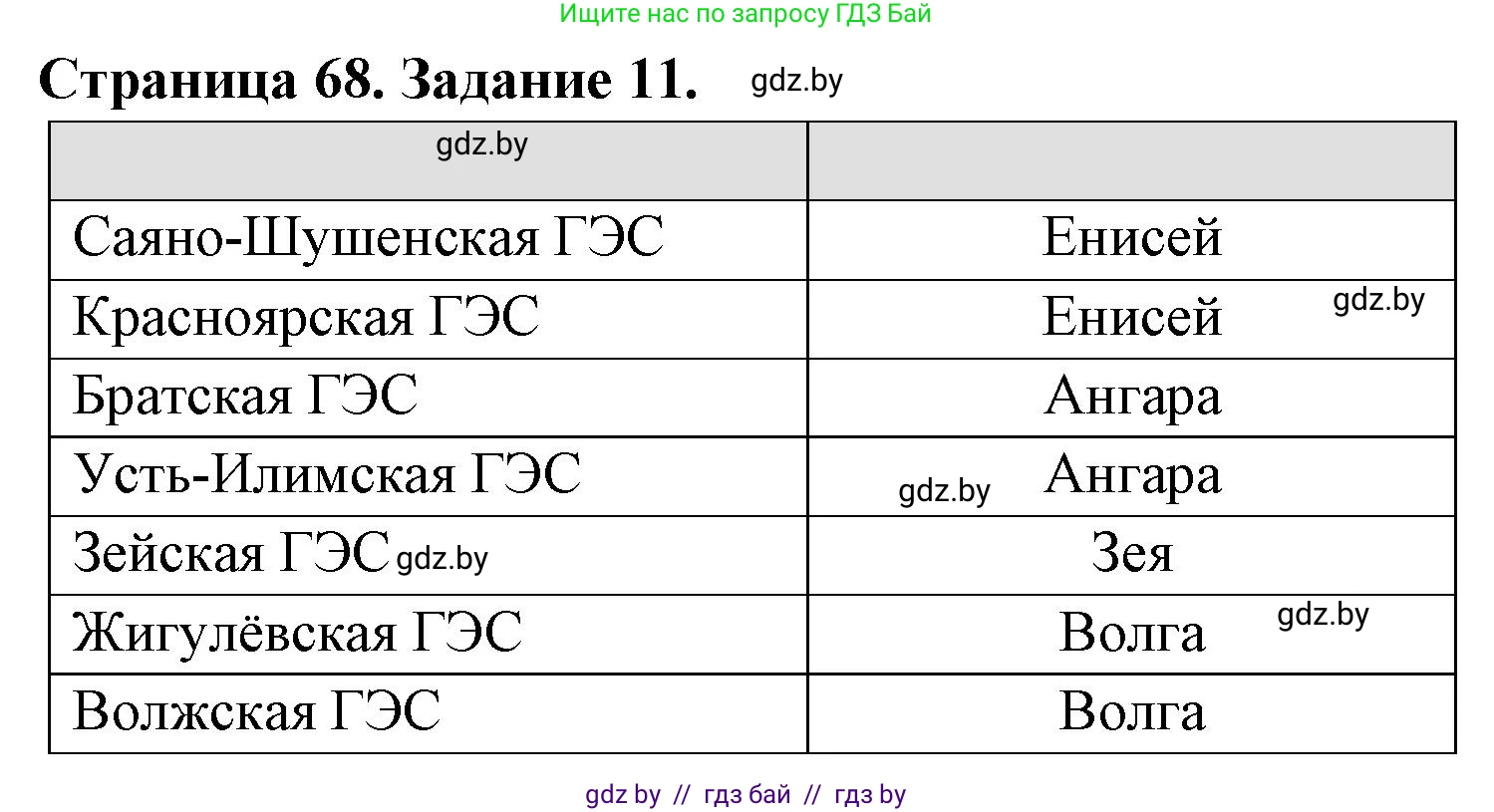 География, 8 класс Тетрадь для практических работ и индивидуальных заданий, авторы: Витченко Александр Николаевич, Антипова Екатерина Анатольевна, Станкевич Наталья Григорьевна, издательство Аверсэв, Минск, 2024, страница 68, номер 11, Решение