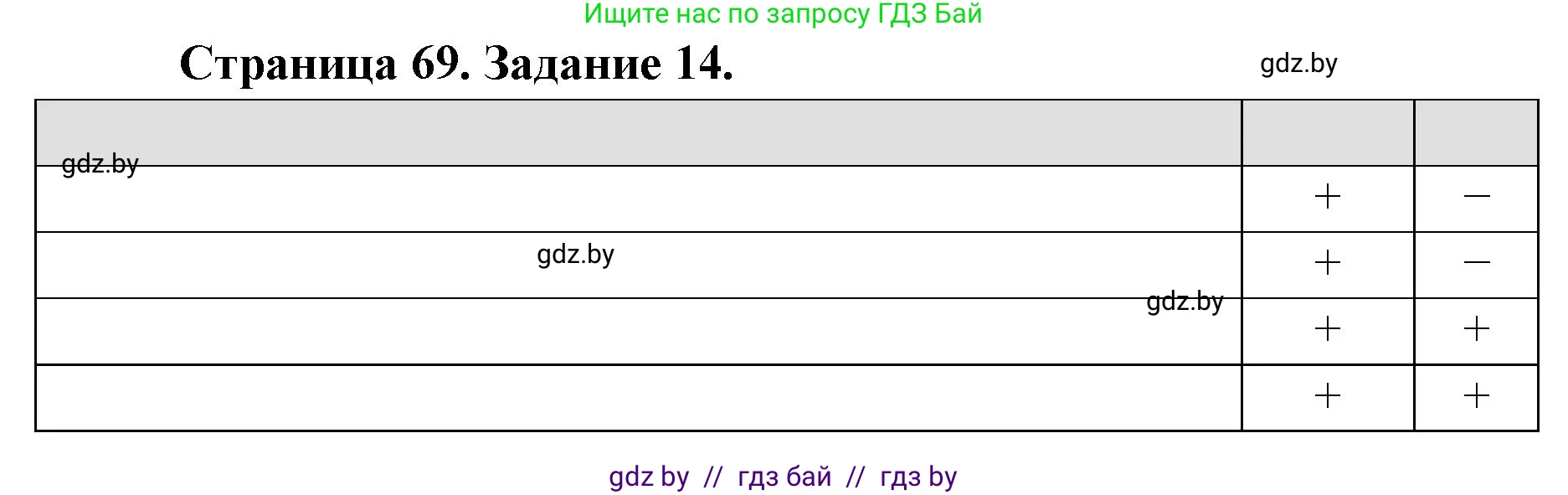 География, 8 класс Тетрадь для практических работ и индивидуальных заданий, авторы: Витченко Александр Николаевич, Антипова Екатерина Анатольевна, Станкевич Наталья Григорьевна, издательство Аверсэв, Минск, 2024, страница 69, номер 14, Решение