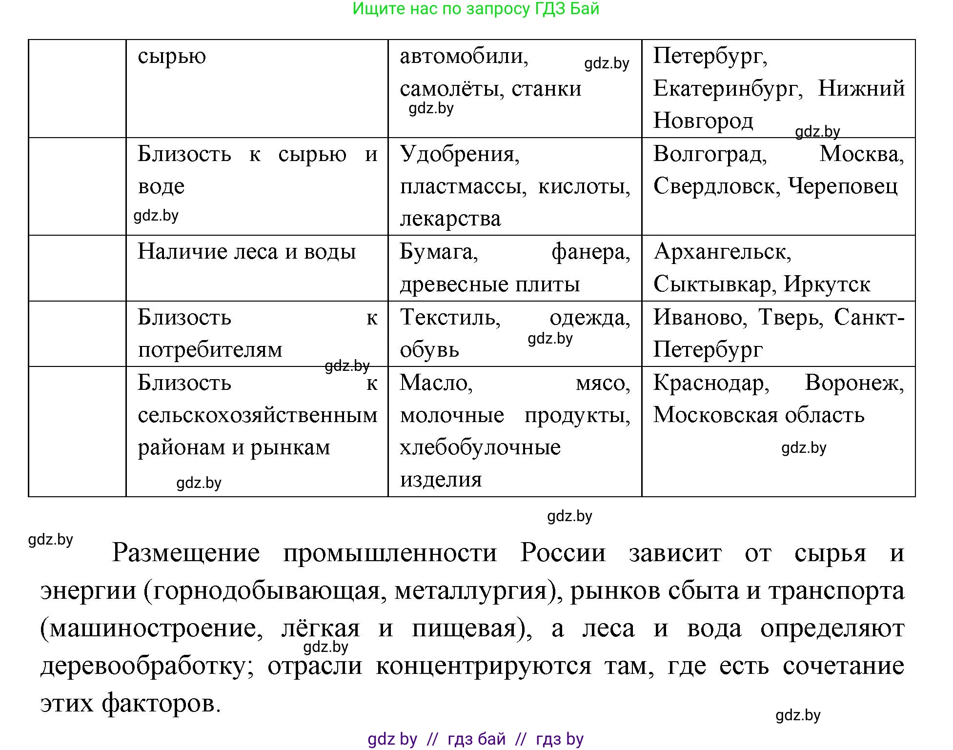 География, 8 класс Тетрадь для практических работ и индивидуальных заданий, авторы: Витченко Александр Николаевич, Антипова Екатерина Анатольевна, Станкевич Наталья Григорьевна, издательство Аверсэв, Минск, 2024, страница 66, номер 7, Решение (продолжение 2)