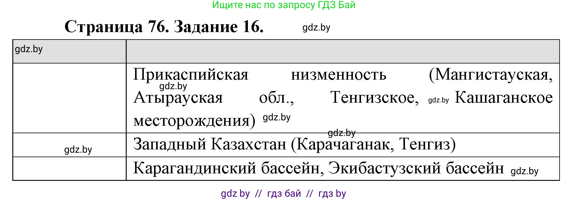 География, 8 класс Тетрадь для практических работ и индивидуальных заданий, авторы: Витченко Александр Николаевич, Антипова Екатерина Анатольевна, Станкевич Наталья Григорьевна, издательство Аверсэв, Минск, 2024, страница 76, номер 16, Решение