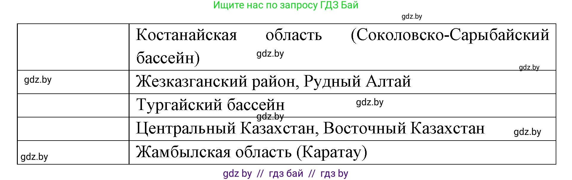 География, 8 класс Тетрадь для практических работ и индивидуальных заданий, авторы: Витченко Александр Николаевич, Антипова Екатерина Анатольевна, Станкевич Наталья Григорьевна, издательство Аверсэв, Минск, 2024, страница 76, номер 16, Решение (продолжение 2)