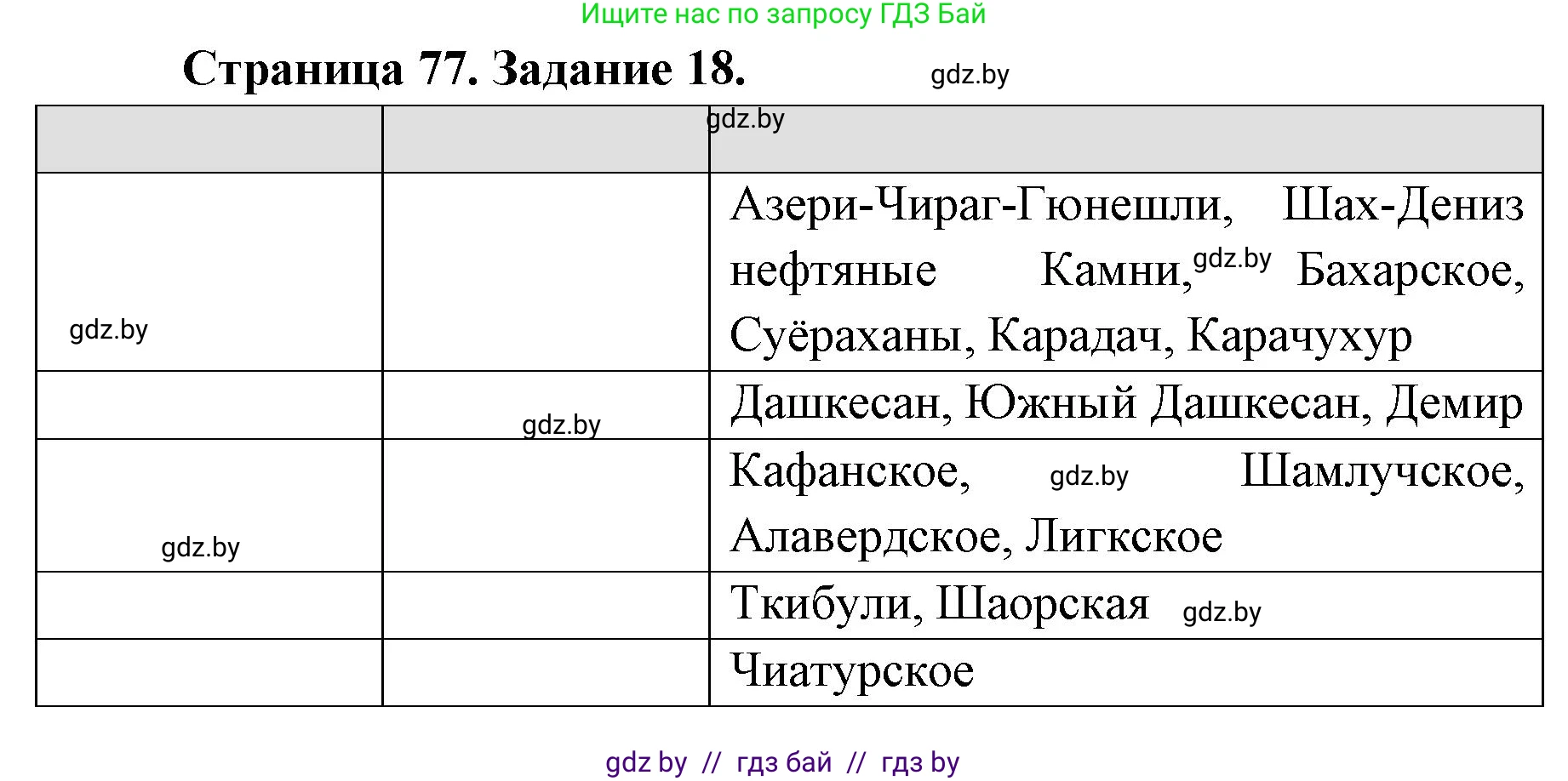 География, 8 класс Тетрадь для практических работ и индивидуальных заданий, авторы: Витченко Александр Николаевич, Антипова Екатерина Анатольевна, Станкевич Наталья Григорьевна, издательство Аверсэв, Минск, 2024, страница 77, номер 18, Решение
