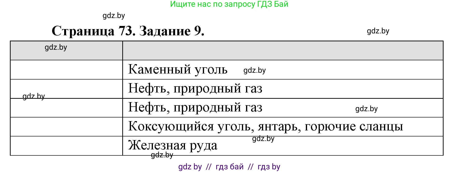 География, 8 класс Тетрадь для практических работ и индивидуальных заданий, авторы: Витченко Александр Николаевич, Антипова Екатерина Анатольевна, Станкевич Наталья Григорьевна, издательство Аверсэв, Минск, 2024, страница 73, номер 9, Решение