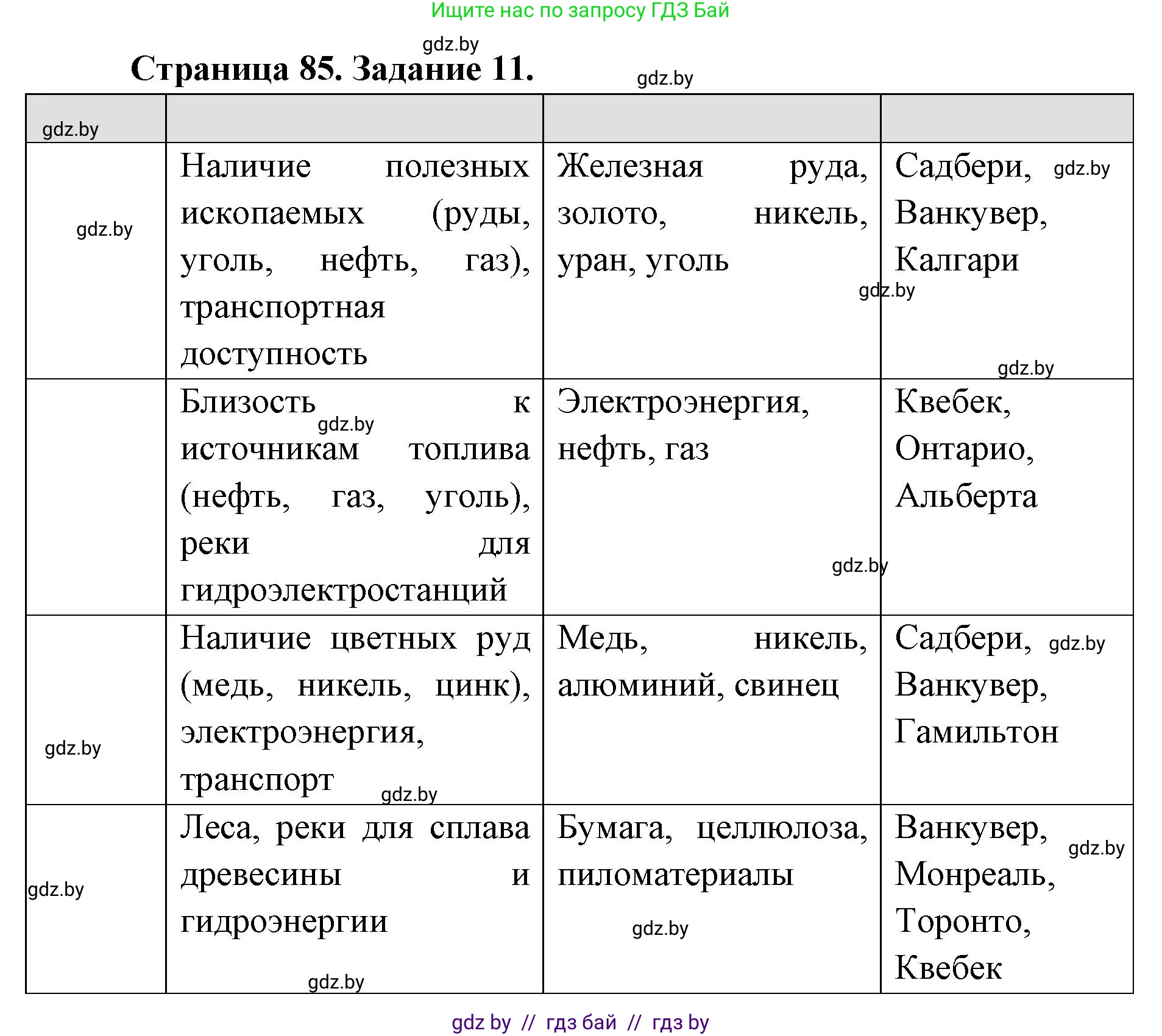География, 8 класс Тетрадь для практических работ и индивидуальных заданий, авторы: Витченко Александр Николаевич, Антипова Екатерина Анатольевна, Станкевич Наталья Григорьевна, издательство Аверсэв, Минск, 2024, страница 85, номер 11, Решение