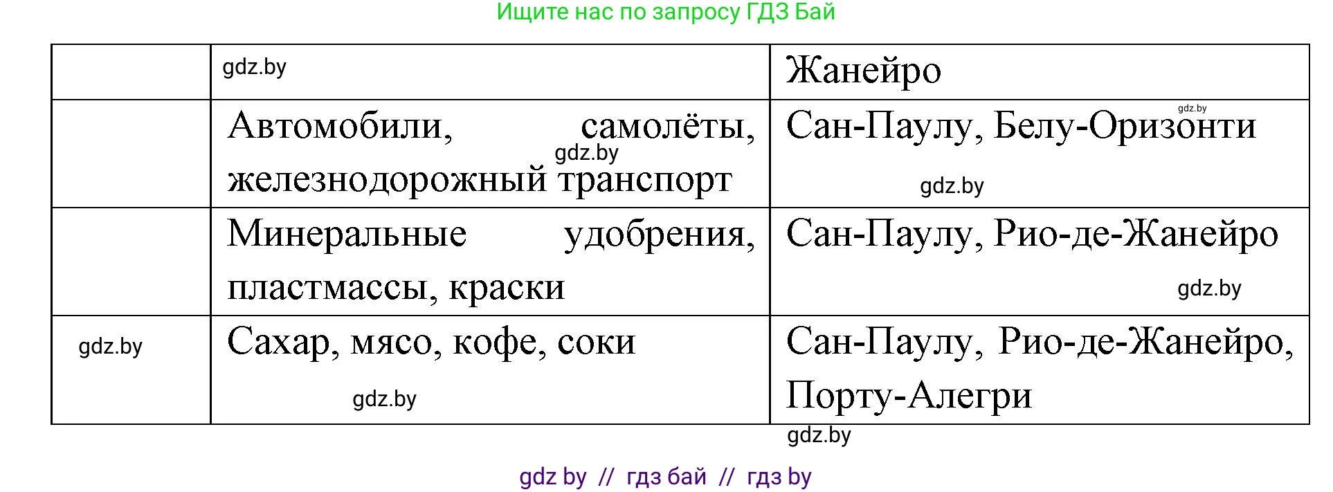 География, 8 класс Тетрадь для практических работ и индивидуальных заданий, авторы: Витченко Александр Николаевич, Антипова Екатерина Анатольевна, Станкевич Наталья Григорьевна, издательство Аверсэв, Минск, 2024, страница 93, номер 10, Решение (продолжение 2)