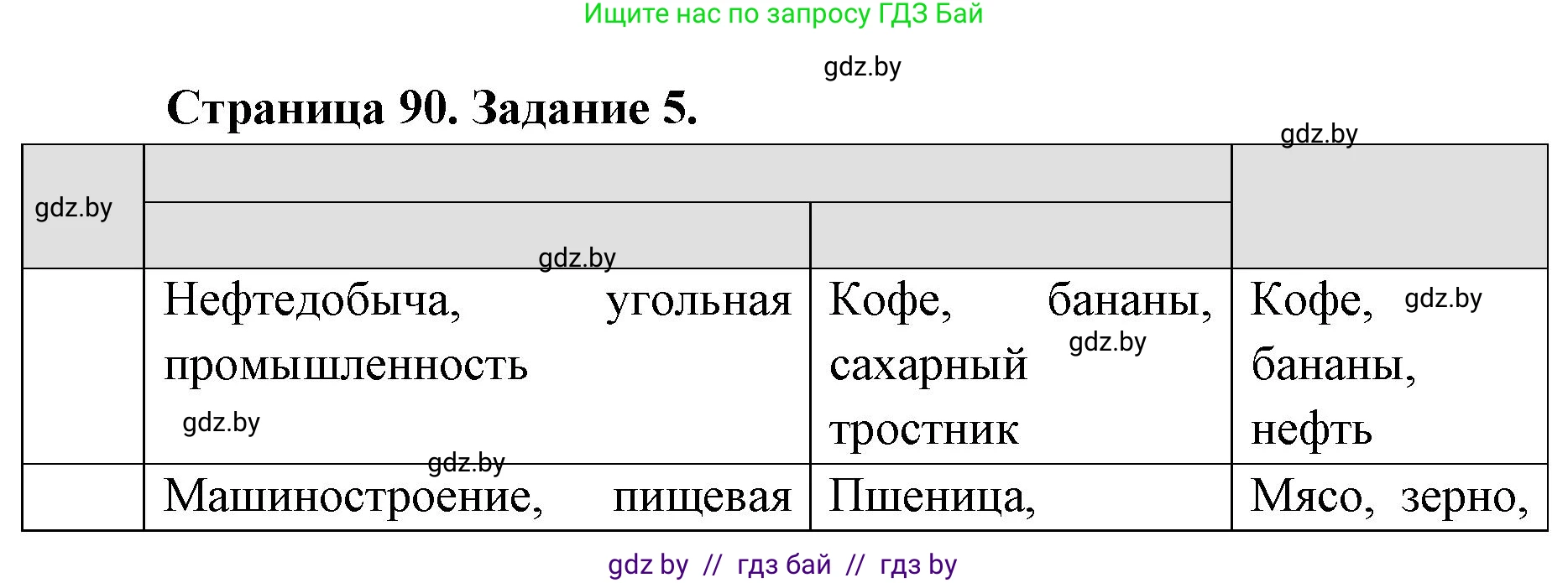 География, 8 класс Тетрадь для практических работ и индивидуальных заданий, авторы: Витченко Александр Николаевич, Антипова Екатерина Анатольевна, Станкевич Наталья Григорьевна, издательство Аверсэв, Минск, 2024, страница 90, номер 5, Решение