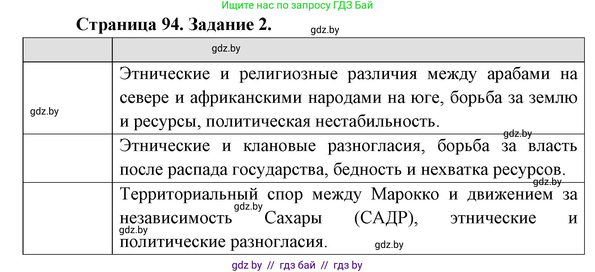 География, 8 класс Тетрадь для практических работ и индивидуальных заданий, авторы: Витченко Александр Николаевич, Антипова Екатерина Анатольевна, Станкевич Наталья Григорьевна, издательство Аверсэв, Минск, 2024, страница 94, номер 2, Решение