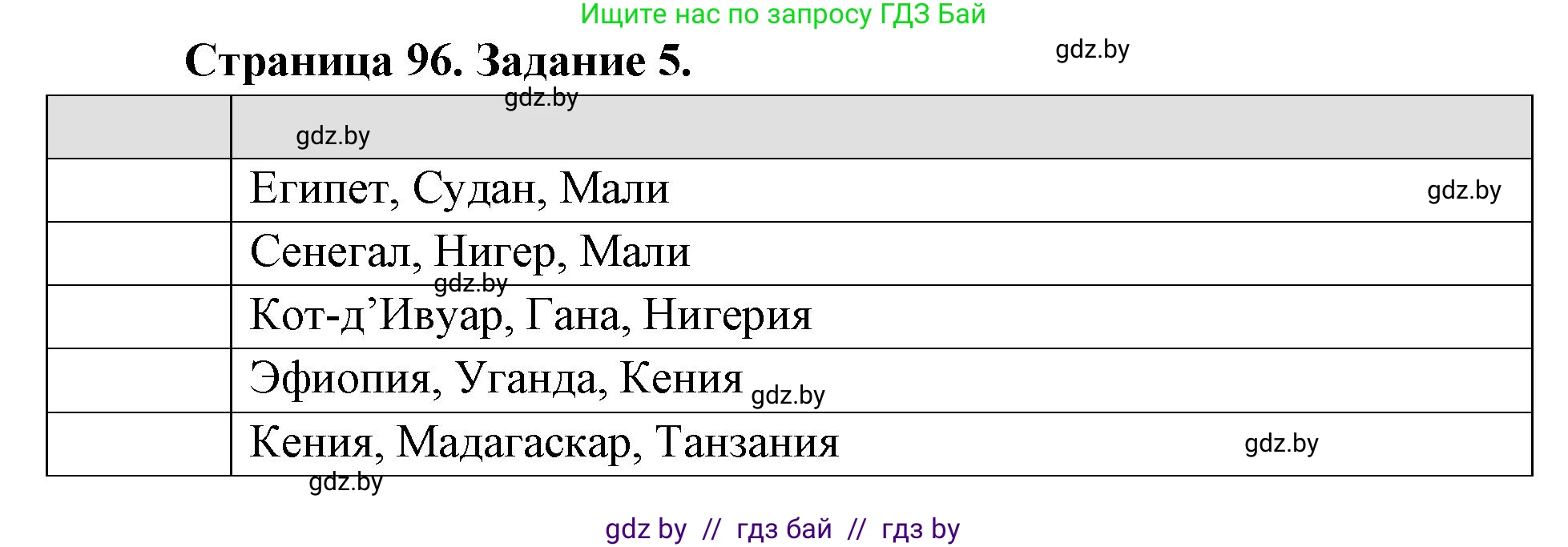 География, 8 класс Тетрадь для практических работ и индивидуальных заданий, авторы: Витченко Александр Николаевич, Антипова Екатерина Анатольевна, Станкевич Наталья Григорьевна, издательство Аверсэв, Минск, 2024, страница 96, номер 5, Решение