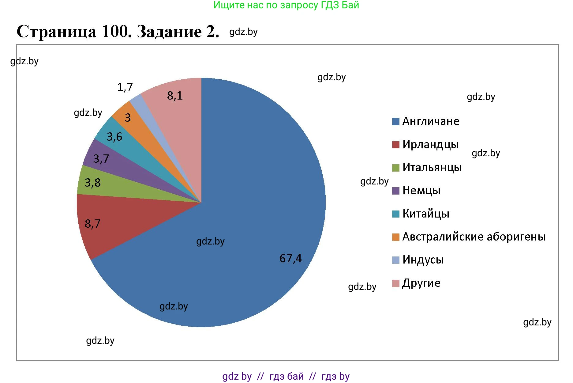 География, 8 класс Тетрадь для практических работ и индивидуальных заданий, авторы: Витченко Александр Николаевич, Антипова Екатерина Анатольевна, Станкевич Наталья Григорьевна, издательство Аверсэв, Минск, 2024, страница 100, номер 2, Решение