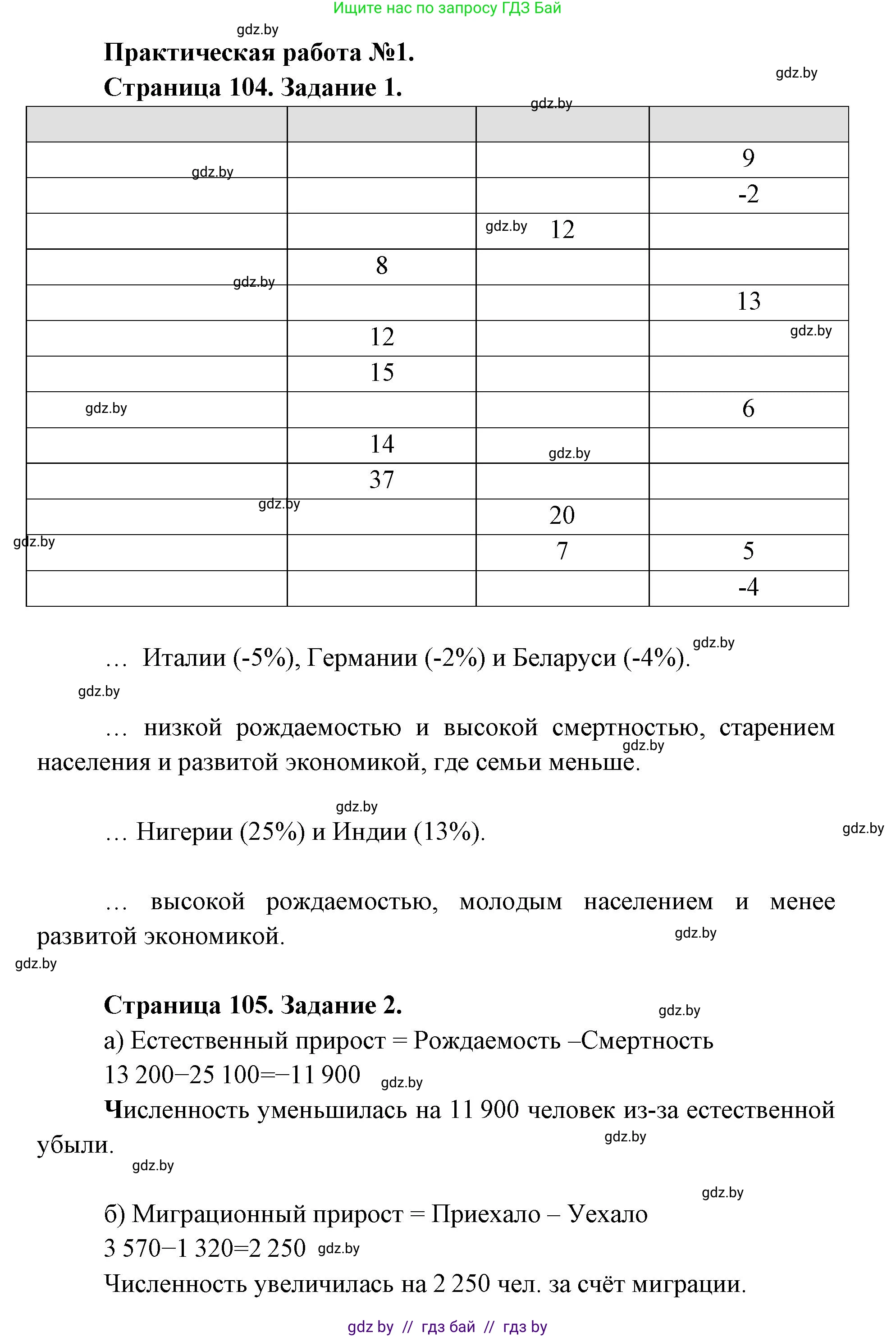 География, 8 класс Тетрадь для практических работ и индивидуальных заданий, авторы: Витченко Александр Николаевич, Антипова Екатерина Анатольевна, Станкевич Наталья Григорьевна, издательство Аверсэв, Минск, 2024, страница 104, Решение
