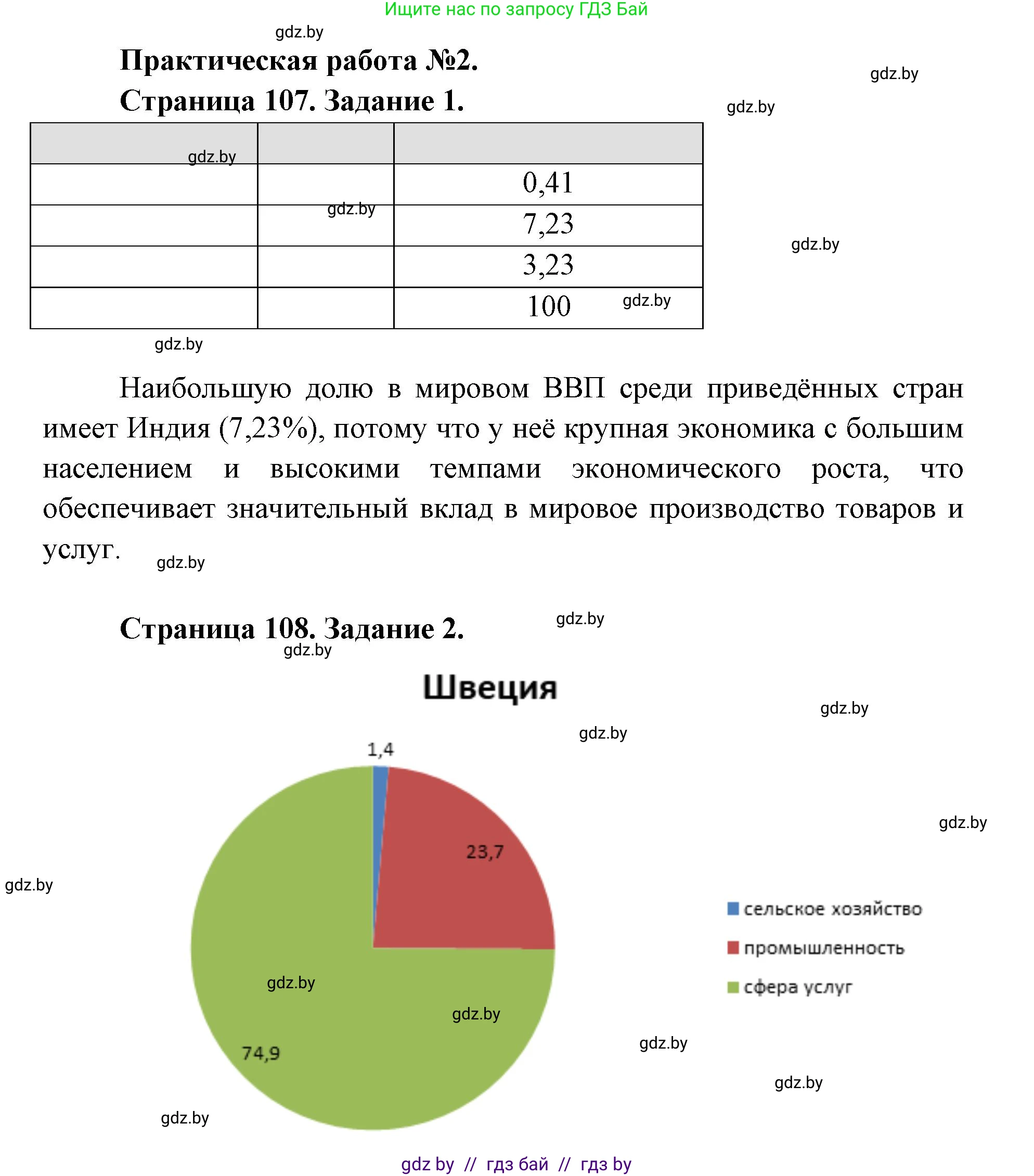 География, 8 класс Тетрадь для практических работ и индивидуальных заданий, авторы: Витченко Александр Николаевич, Антипова Екатерина Анатольевна, Станкевич Наталья Григорьевна, издательство Аверсэв, Минск, 2024, страница 107, Решение