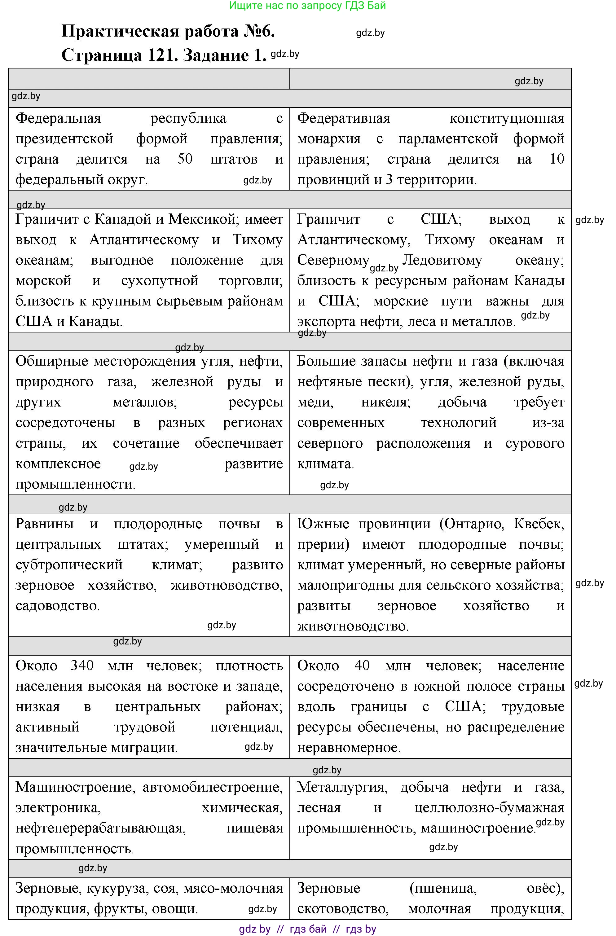 География, 8 класс Тетрадь для практических работ и индивидуальных заданий, авторы: Витченко Александр Николаевич, Антипова Екатерина Анатольевна, Станкевич Наталья Григорьевна, издательство Аверсэв, Минск, 2024, страница 121, Решение