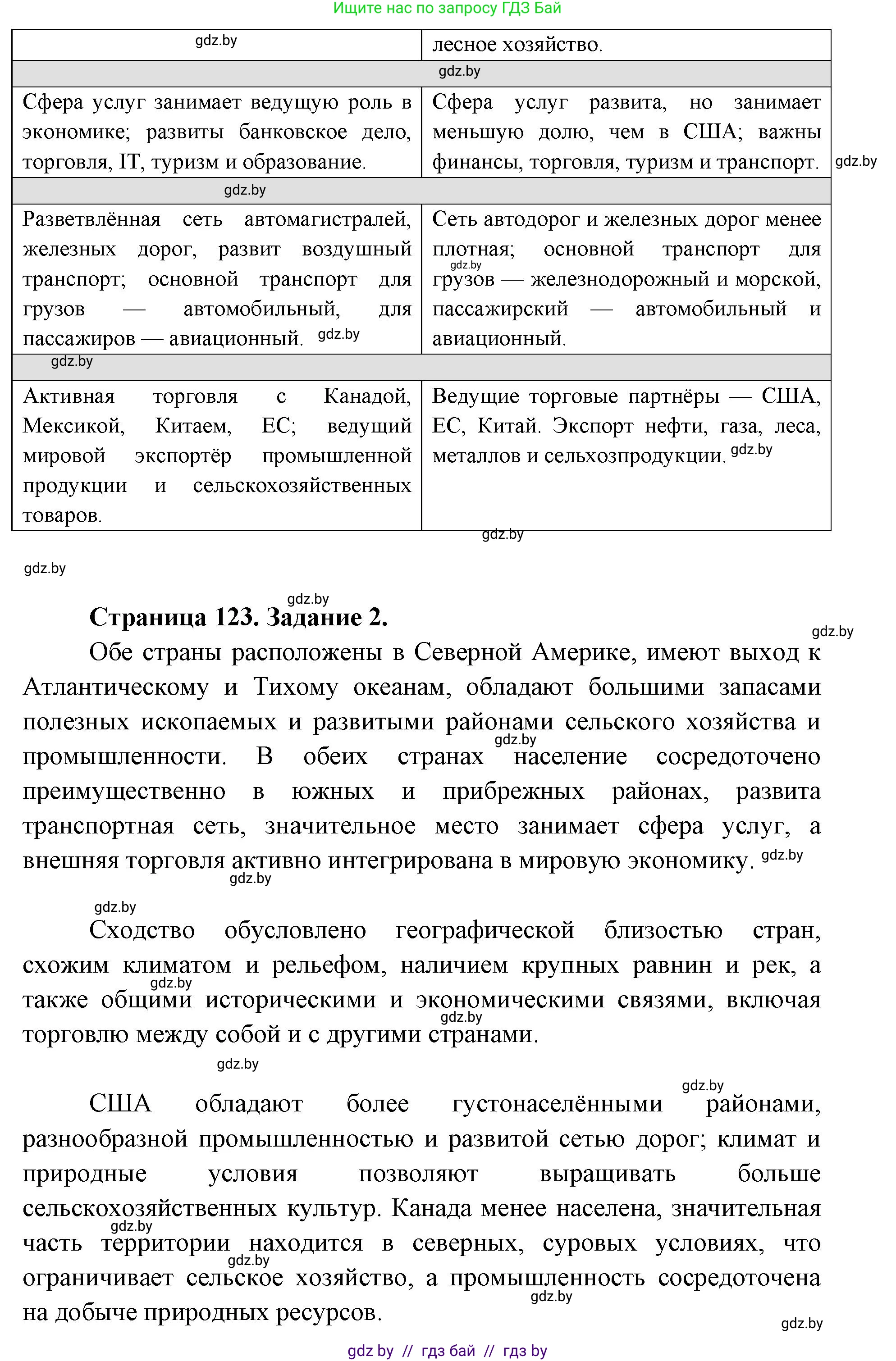 География, 8 класс Тетрадь для практических работ и индивидуальных заданий, авторы: Витченко Александр Николаевич, Антипова Екатерина Анатольевна, Станкевич Наталья Григорьевна, издательство Аверсэв, Минск, 2024, страница 121, Решение (продолжение 2)
