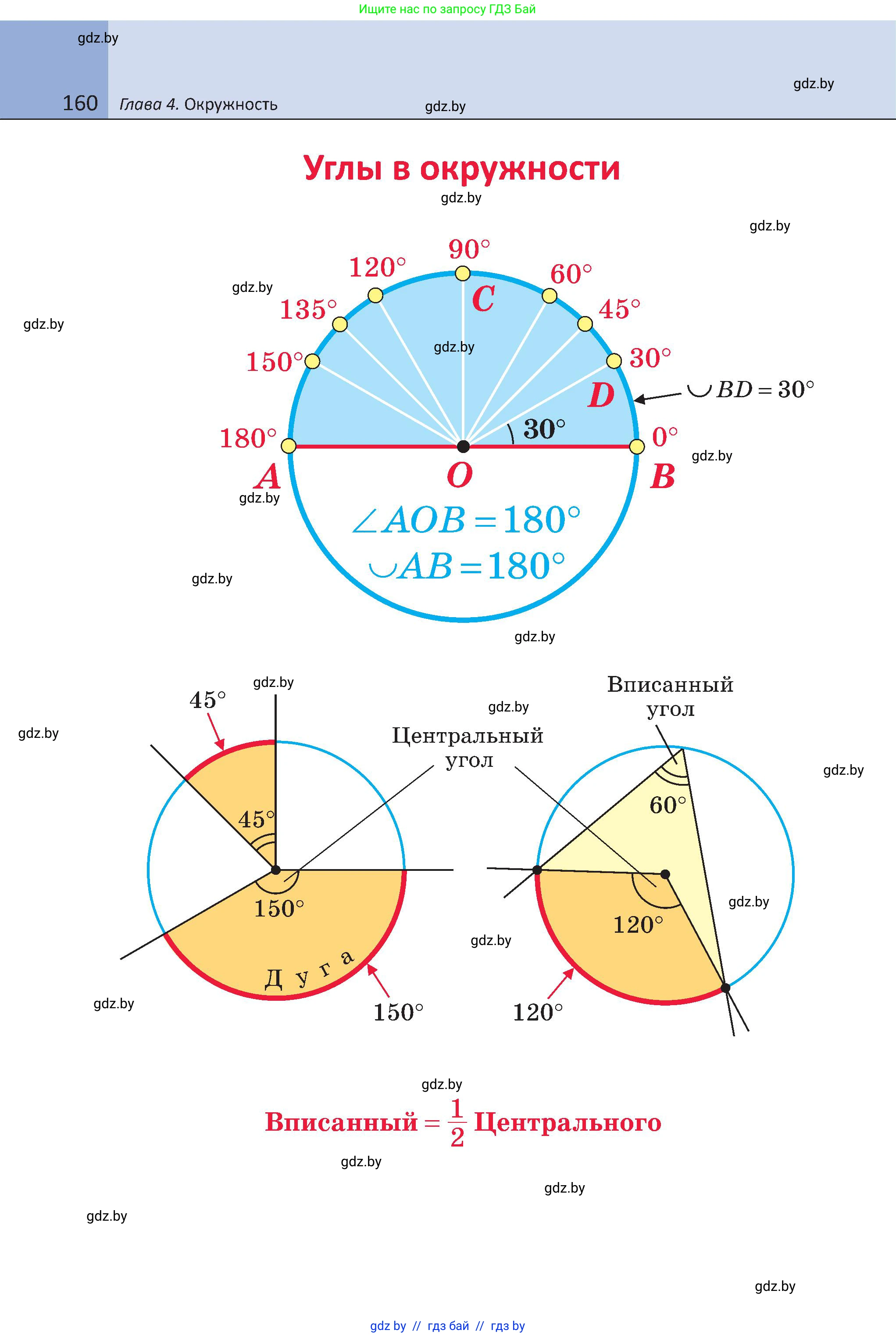 Геометрия, 8 класс Учебник, авторы: Казаков Валерий Владимирович, Казакова Ольга Олеговна, издательство Адукацыя i выхаванне, Минск, 2024, оранжевого цвета, страница 160