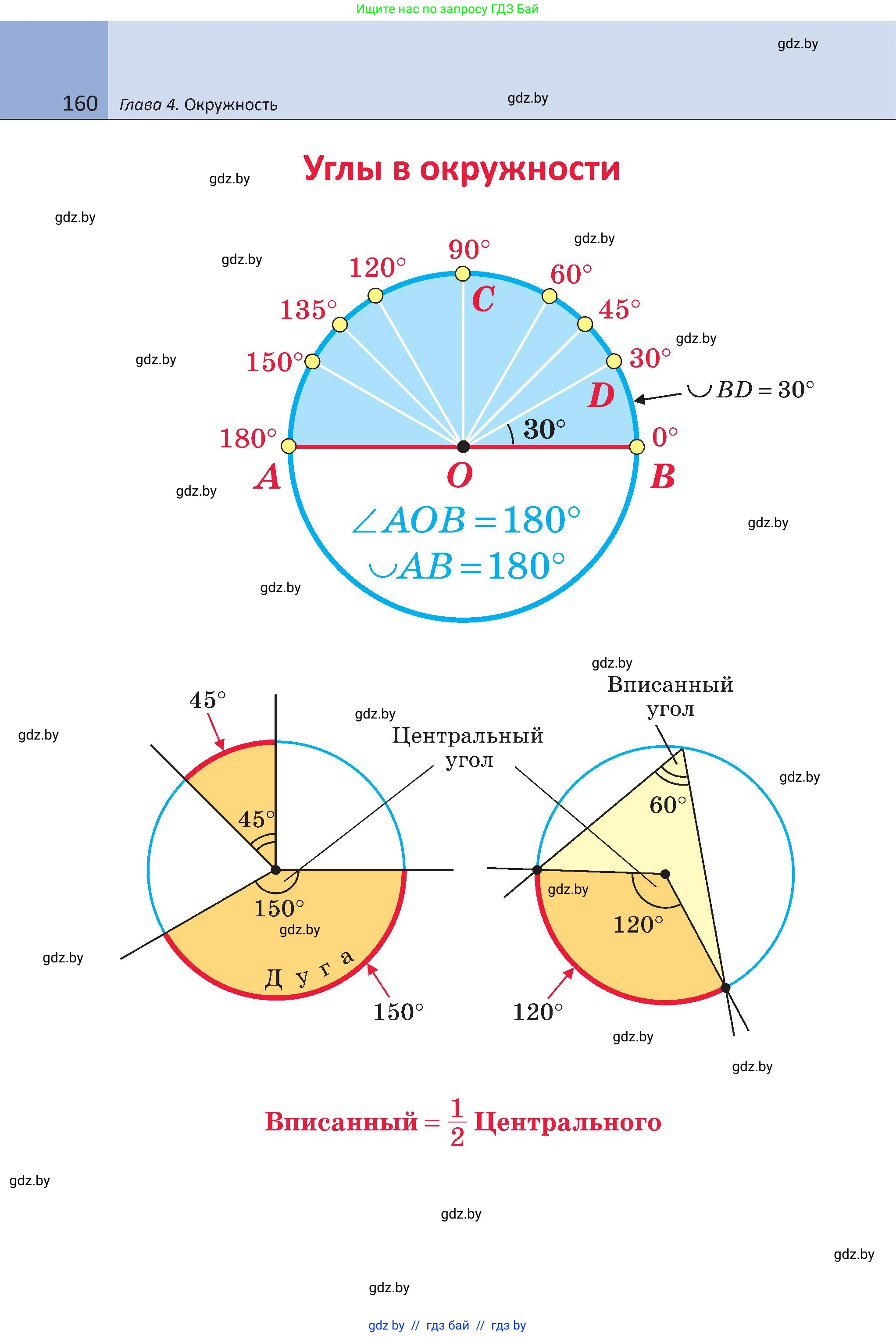 Геометрия, 8 класс Учебник, авторы: Казаков Валерий Владимирович, Казакова Ольга Олеговна, издательство Адукацыя i выхаванне, Минск, 2024, оранжевого цвета, страница 160