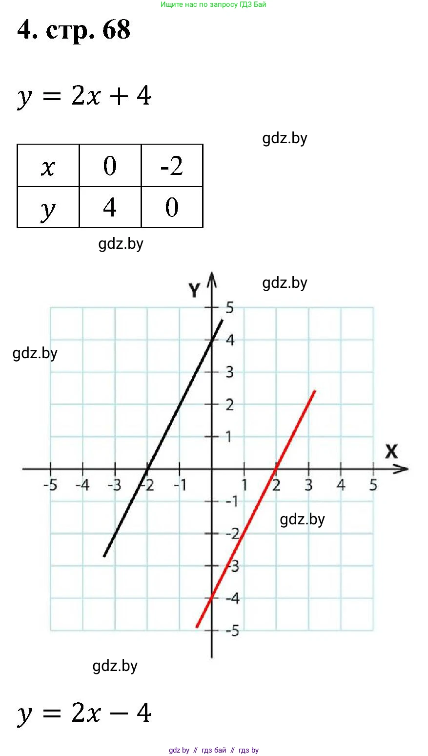 Геометрия, 8 класс Учебник, авторы: Казаков Валерий Владимирович, Казакова Ольга Олеговна, издательство Адукацыя i выхаванне, Минск, 2024, оранжевого цвета, страница 68, номер 4, Решение