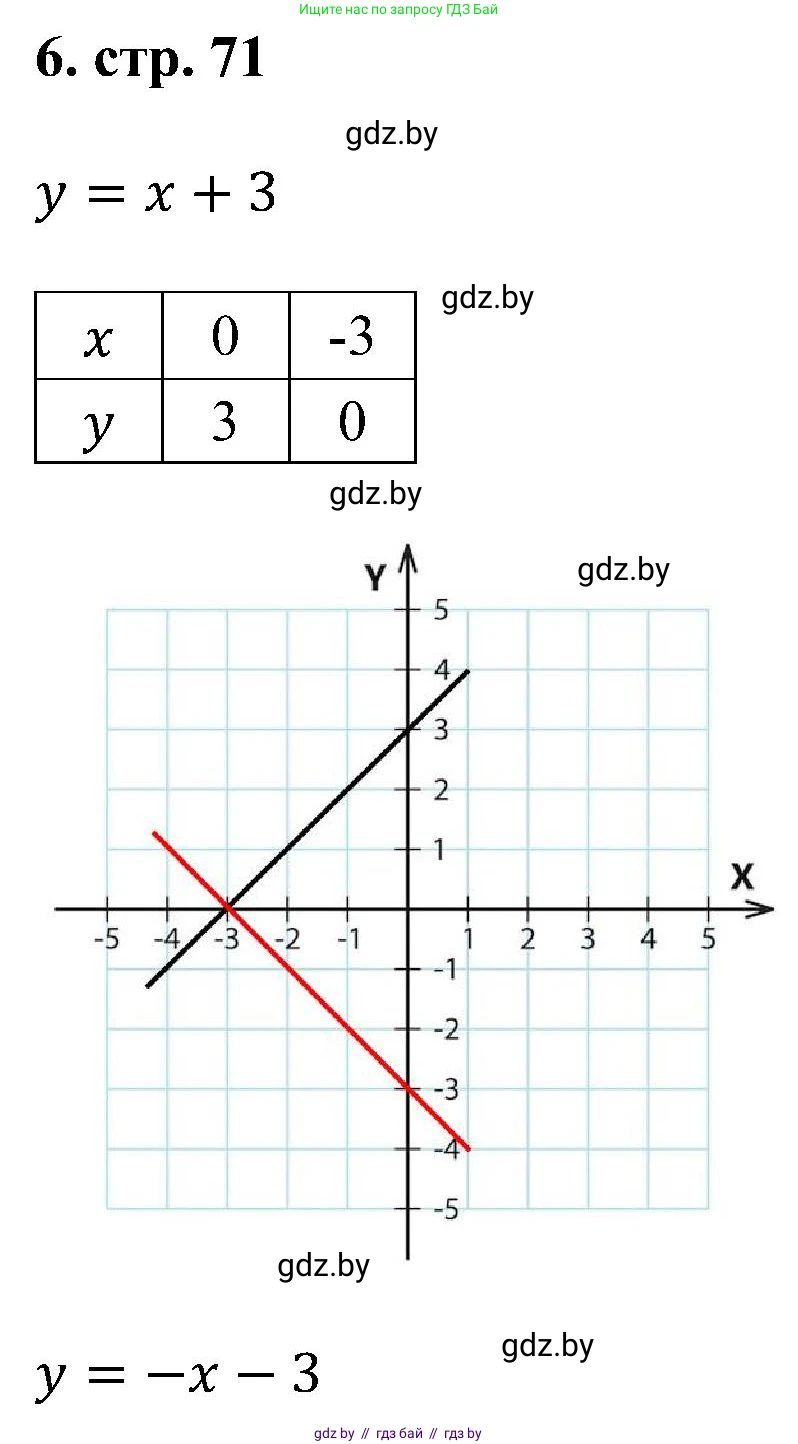 Геометрия, 8 класс Учебник, авторы: Казаков Валерий Владимирович, Казакова Ольга Олеговна, издательство Адукацыя i выхаванне, Минск, 2024, оранжевого цвета, страница 71, номер 6, Решение