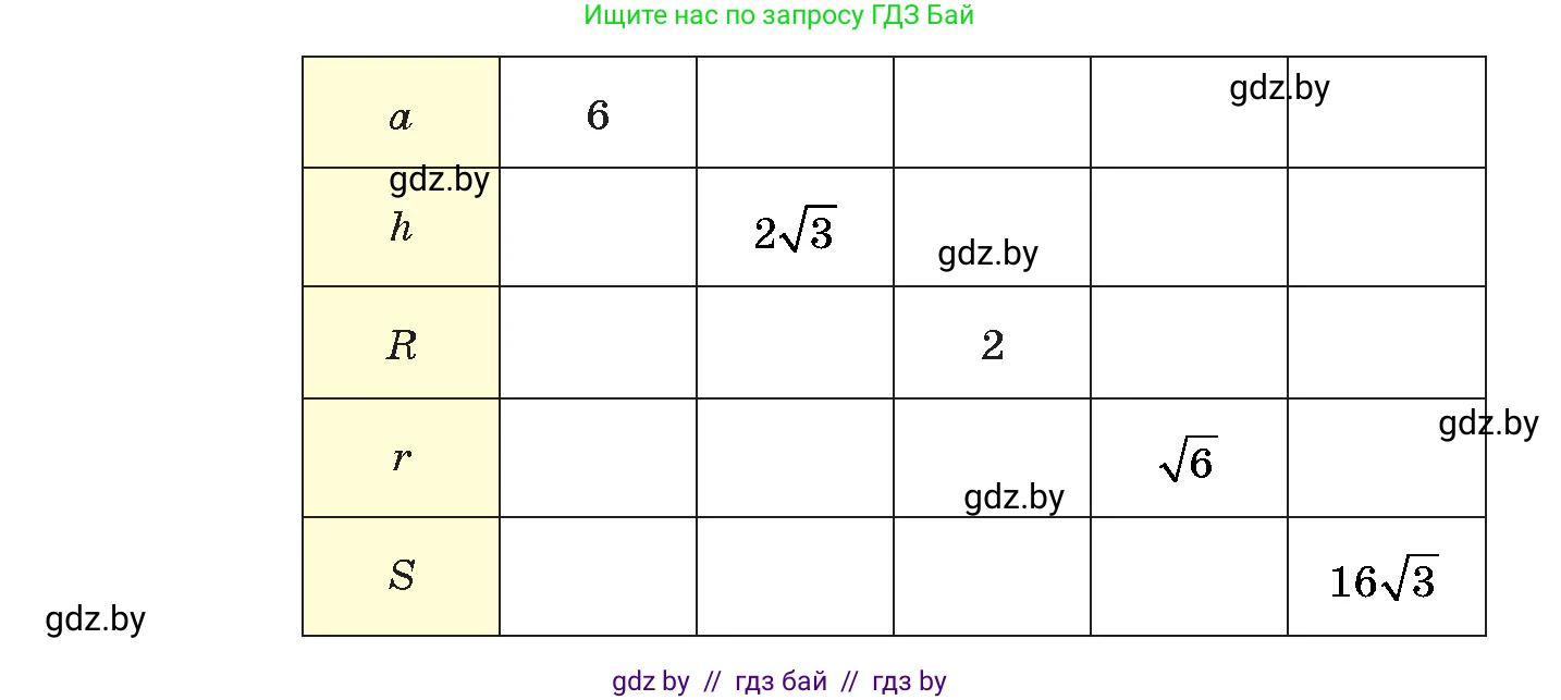 Геометрия, 9 класс Учебник, авторы: Казаков Валерий Владимирович, Казакова Ольга Олеговна, издательство Адукацыя i выхаванне, Минск, 2025, белого цвета, страница 142, номер 264, Условие 2025 (продолжение 2)