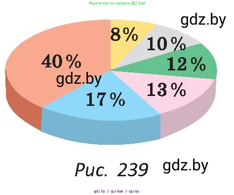 Геометрия, 9 класс Учебник, авторы: Казаков Валерий Владимирович, Казакова Ольга Олеговна, издательство Адукацыя i выхаванне, Минск, 2025, белого цвета, страница 153, номер 293, Условие 2025 (продолжение 2)