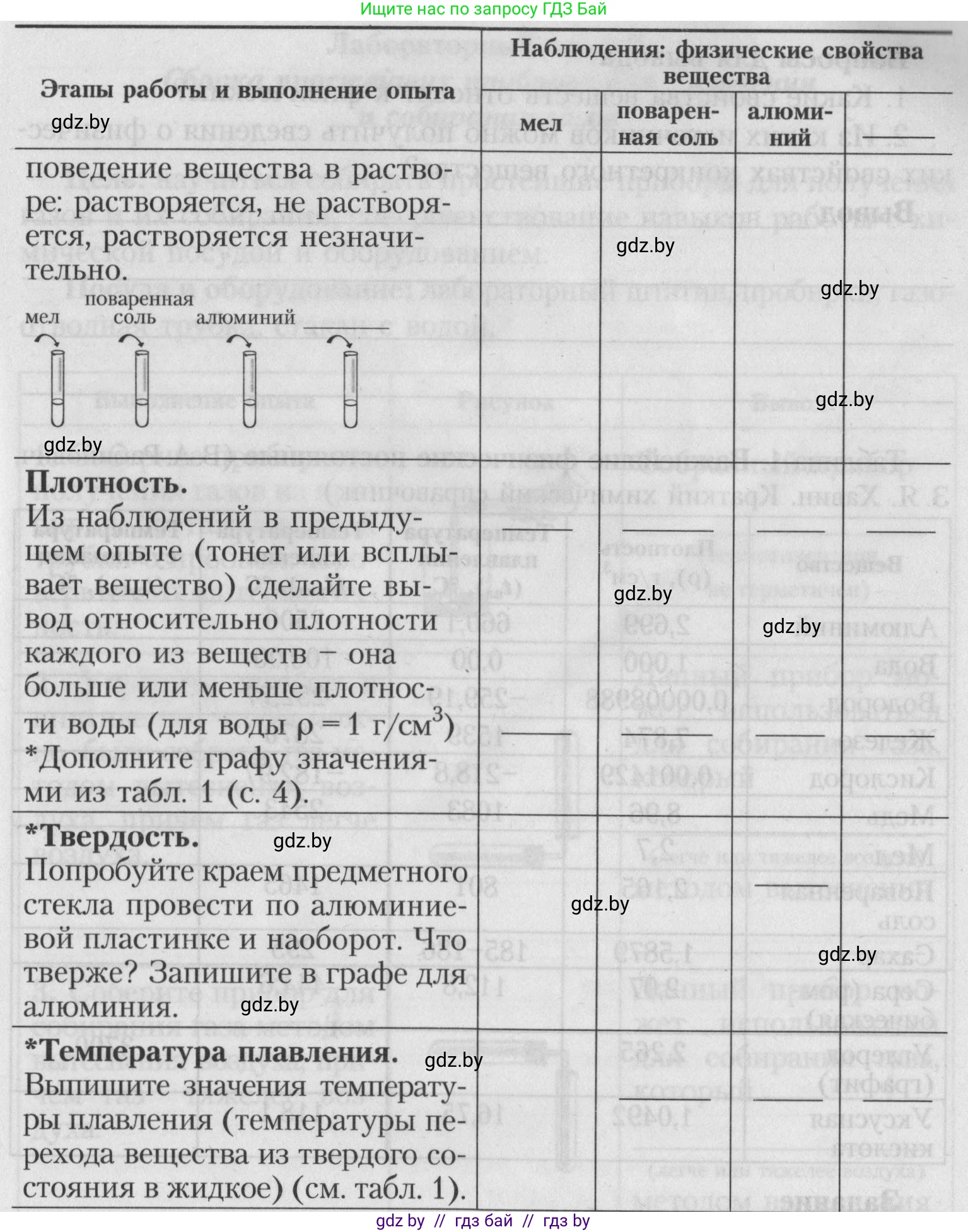 Химия, 7 класс Тетрадь для практических работ, автор: Борушко Ирина Ивановна, издательство Сэр-Вит, Минск, 2022, розового цвета, Часть 2, страница 2, Условие (продолжение 2)