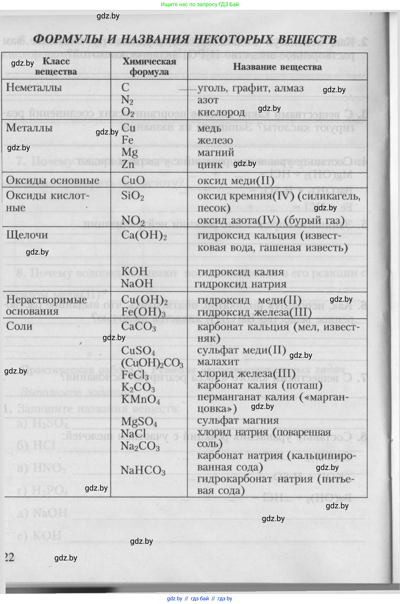 Химия, 7 класс Тетрадь для практических работ, автор: Борушко Ирина Ивановна, издательство Сэр-Вит, Минск, 2022, розового цвета, страница 22