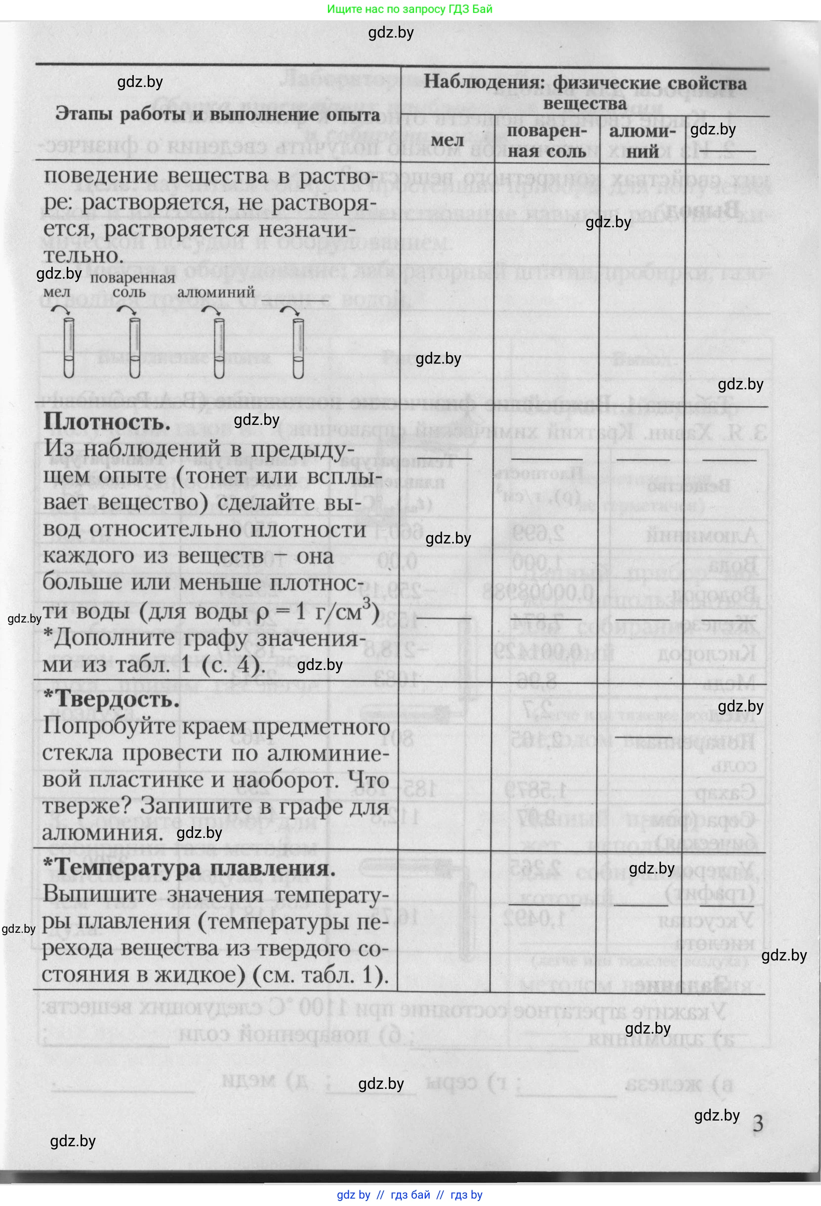 Химия, 7 класс Тетрадь для практических работ, автор: Борушко Ирина Ивановна, издательство Сэр-Вит, Минск, 2022, розового цвета, страница 3
