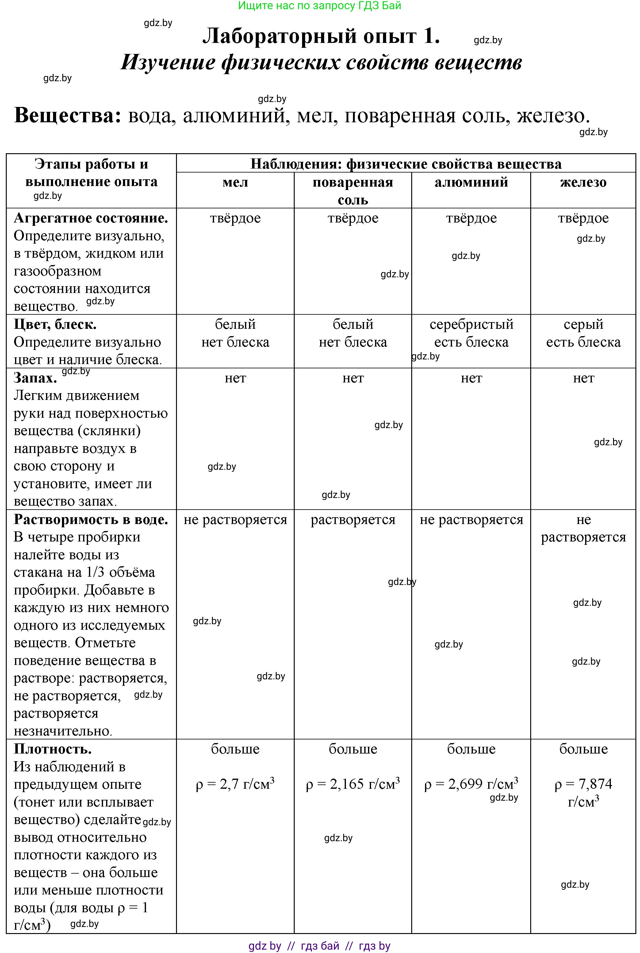 Химия, 7 класс Тетрадь для практических работ, автор: Борушко Ирина Ивановна, издательство Сэр-Вит, Минск, 2022, розового цвета, Часть 2, страница 2, Решение