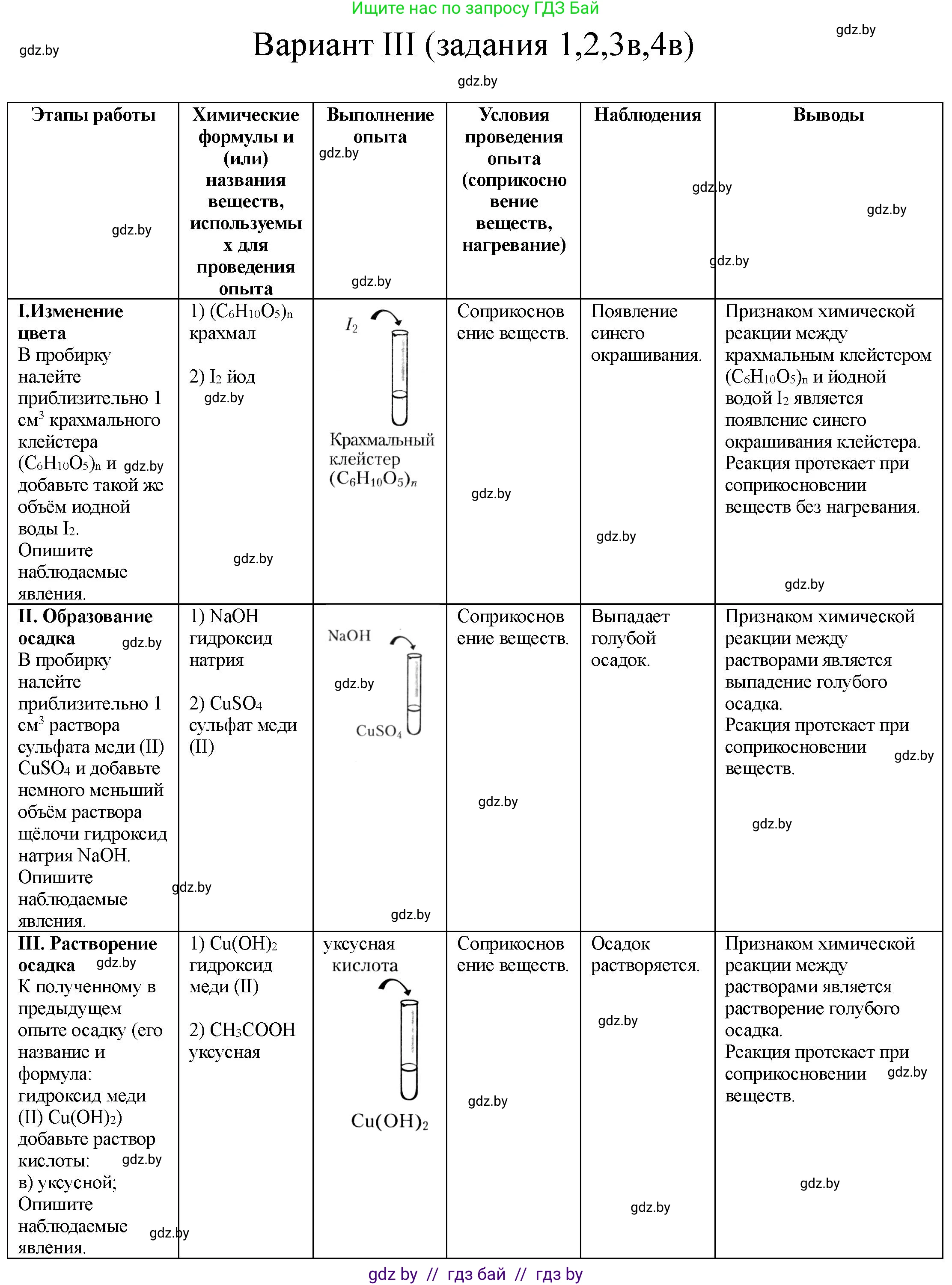 Химия, 7 класс Тетрадь для практических работ, автор: Борушко Ирина Ивановна, издательство Сэр-Вит, Минск, 2022, розового цвета, Часть 1, страница 14, Решение