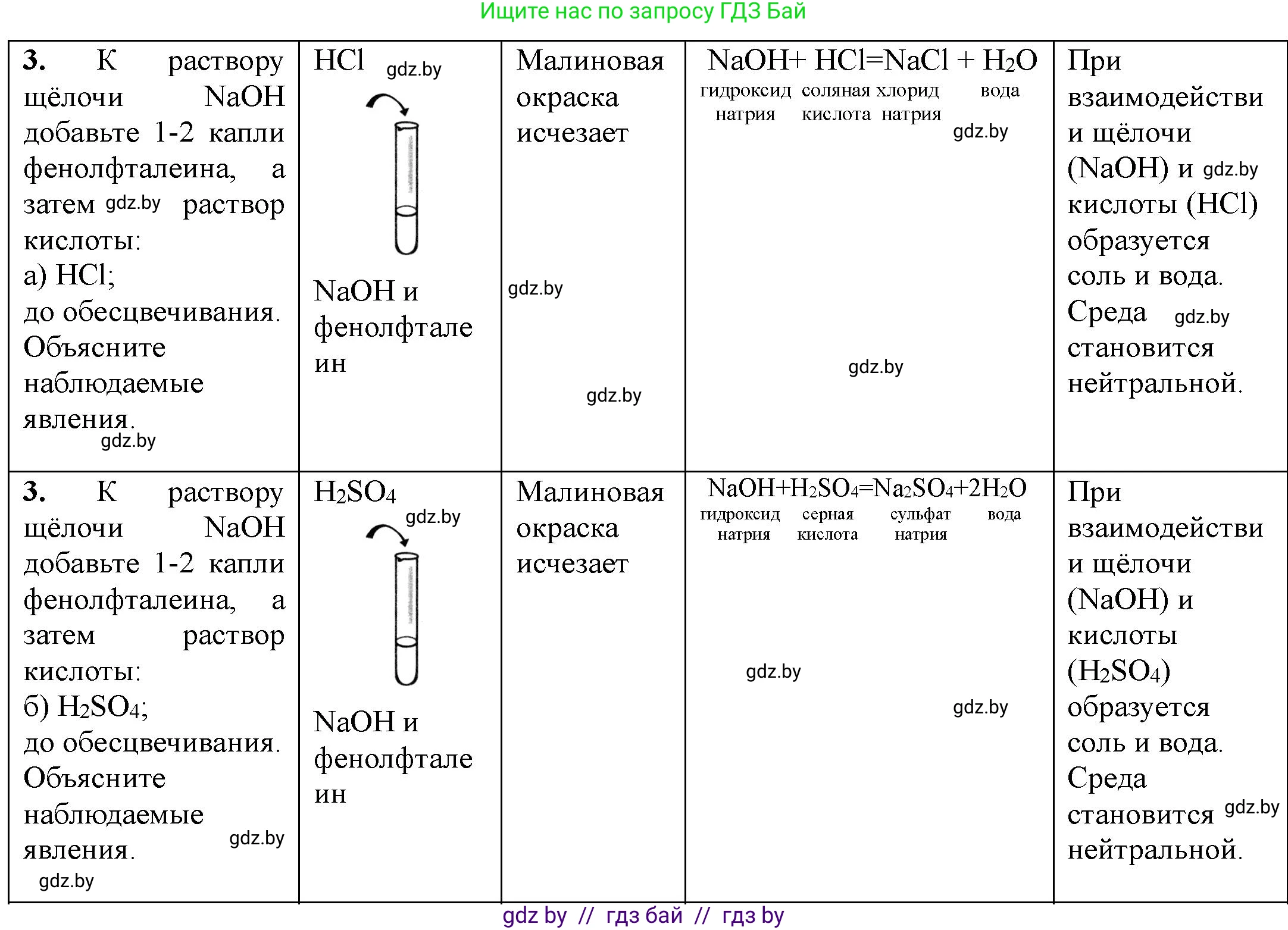 Химия, 7 класс Тетрадь для практических работ, автор: Борушко Ирина Ивановна, издательство Сэр-Вит, Минск, 2022, розового цвета, Часть 1, страница 32, номер 3, Решение