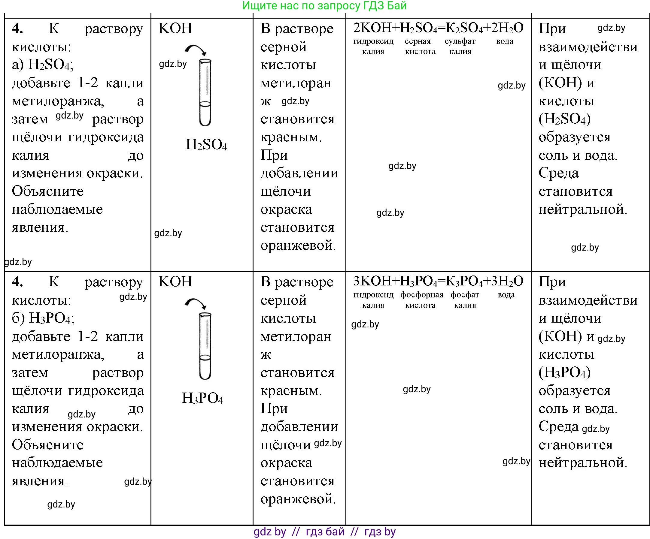 Химия, 7 класс Тетрадь для практических работ, автор: Борушко Ирина Ивановна, издательство Сэр-Вит, Минск, 2022, розового цвета, Часть 1, страница 32, номер 4, Решение
