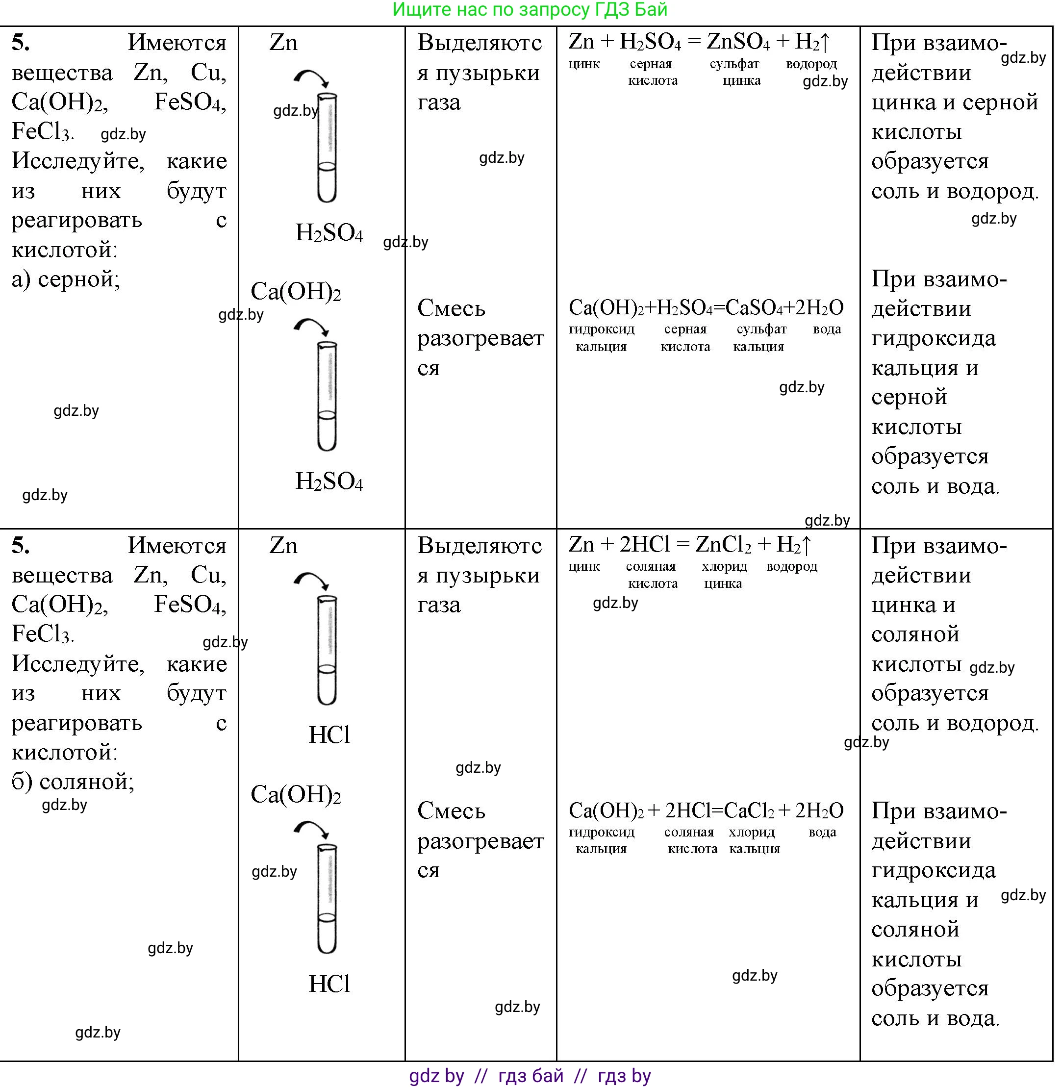 Химия, 7 класс Тетрадь для практических работ, автор: Борушко Ирина Ивановна, издательство Сэр-Вит, Минск, 2022, розового цвета, Часть 1, страница 32, номер 5, Решение
