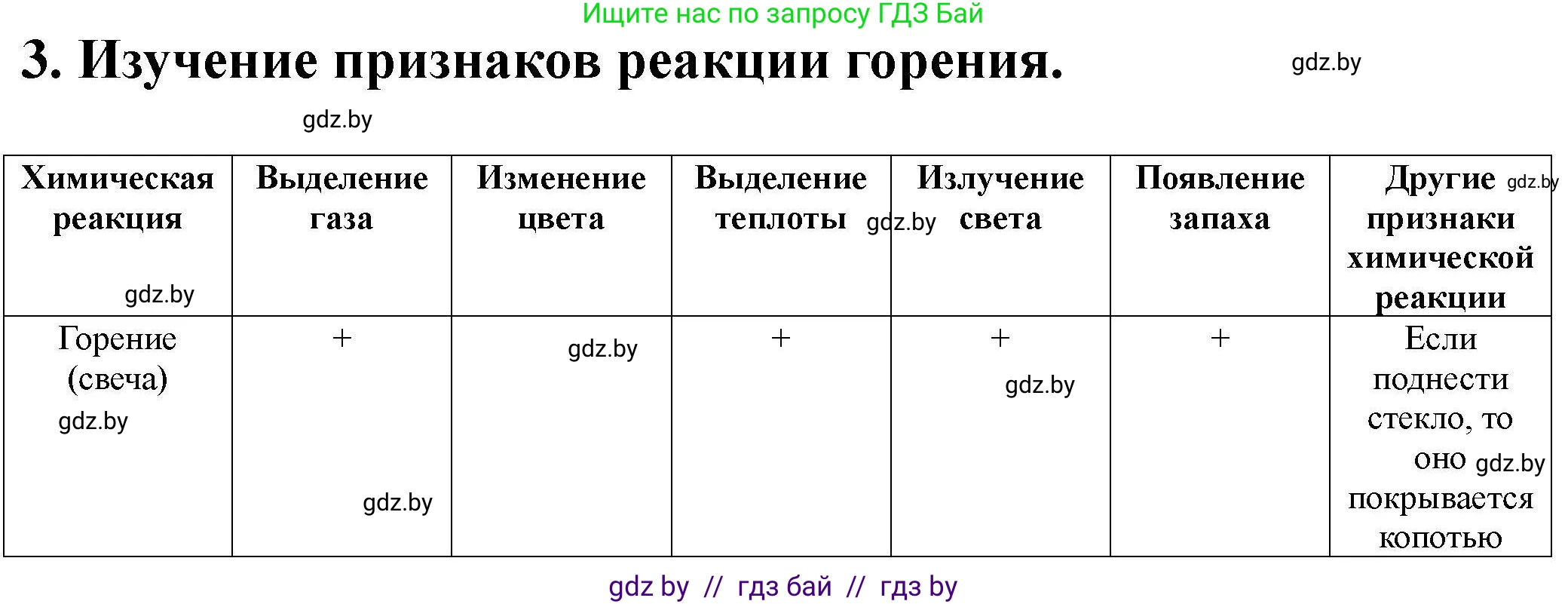 Химия, 7 класс Тетрадь для практических работ, автор: Сечко Ольга Ивановна, издательство Аверсэв, Минск, 2023, страница 26, номер 3, Решение